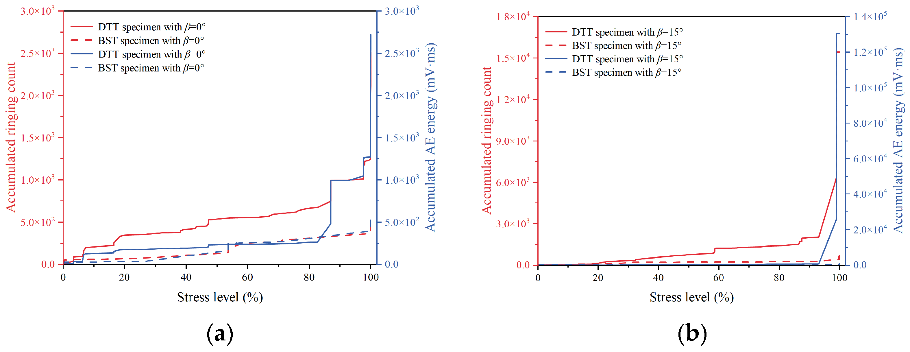 Applsci 15 02669 g006a