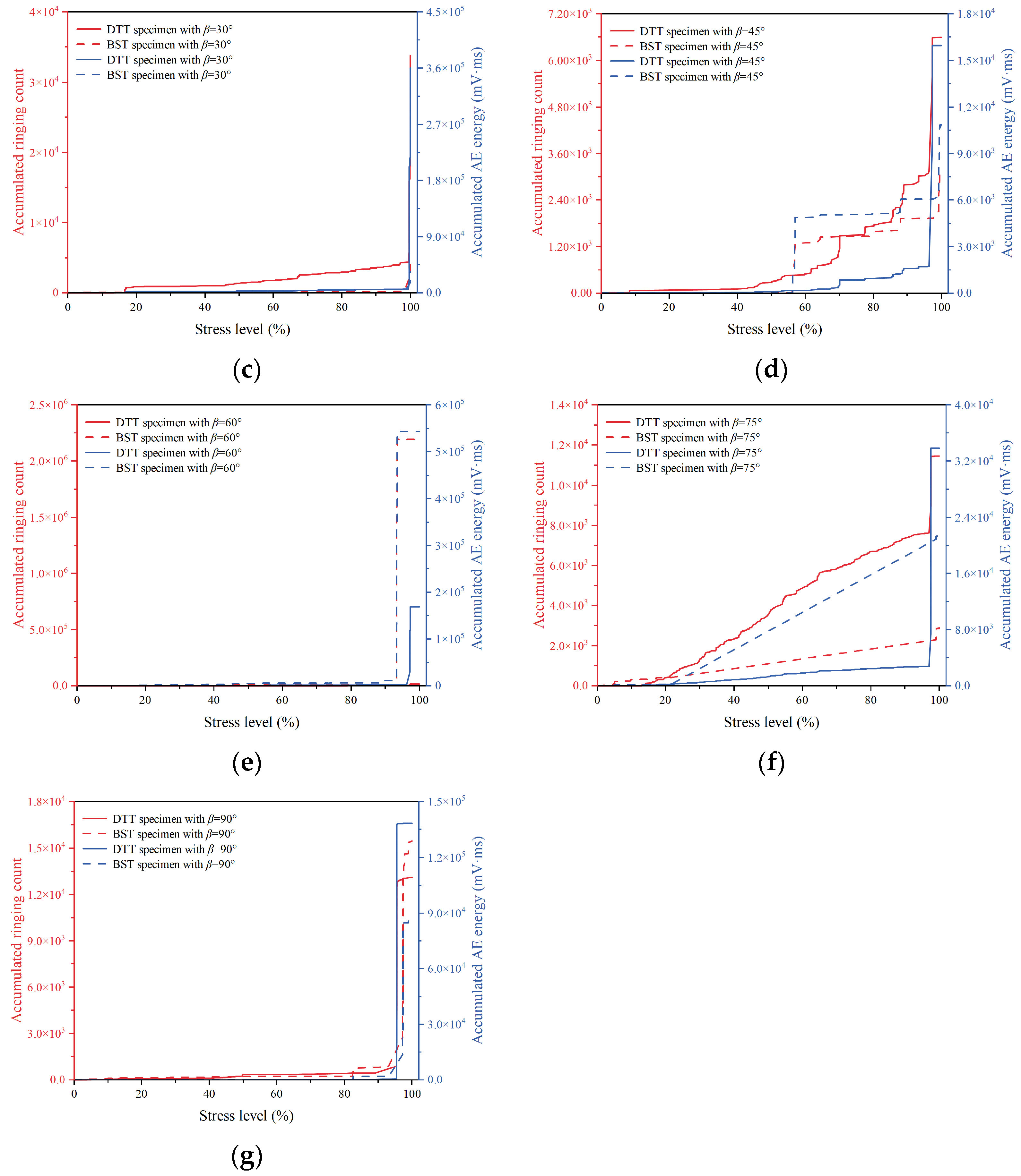 Applsci 15 02669 g006b