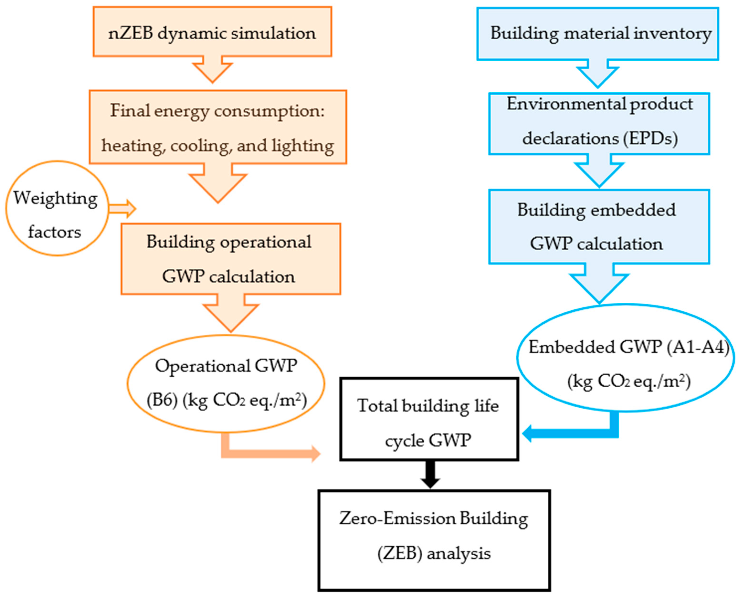 Applsci 15 02670 g002