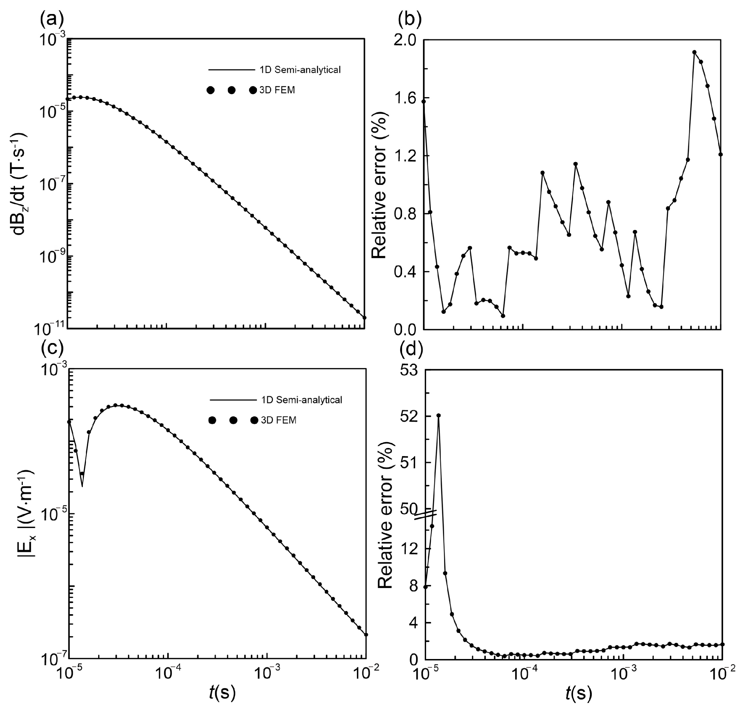 Applsci 15 02672 g003