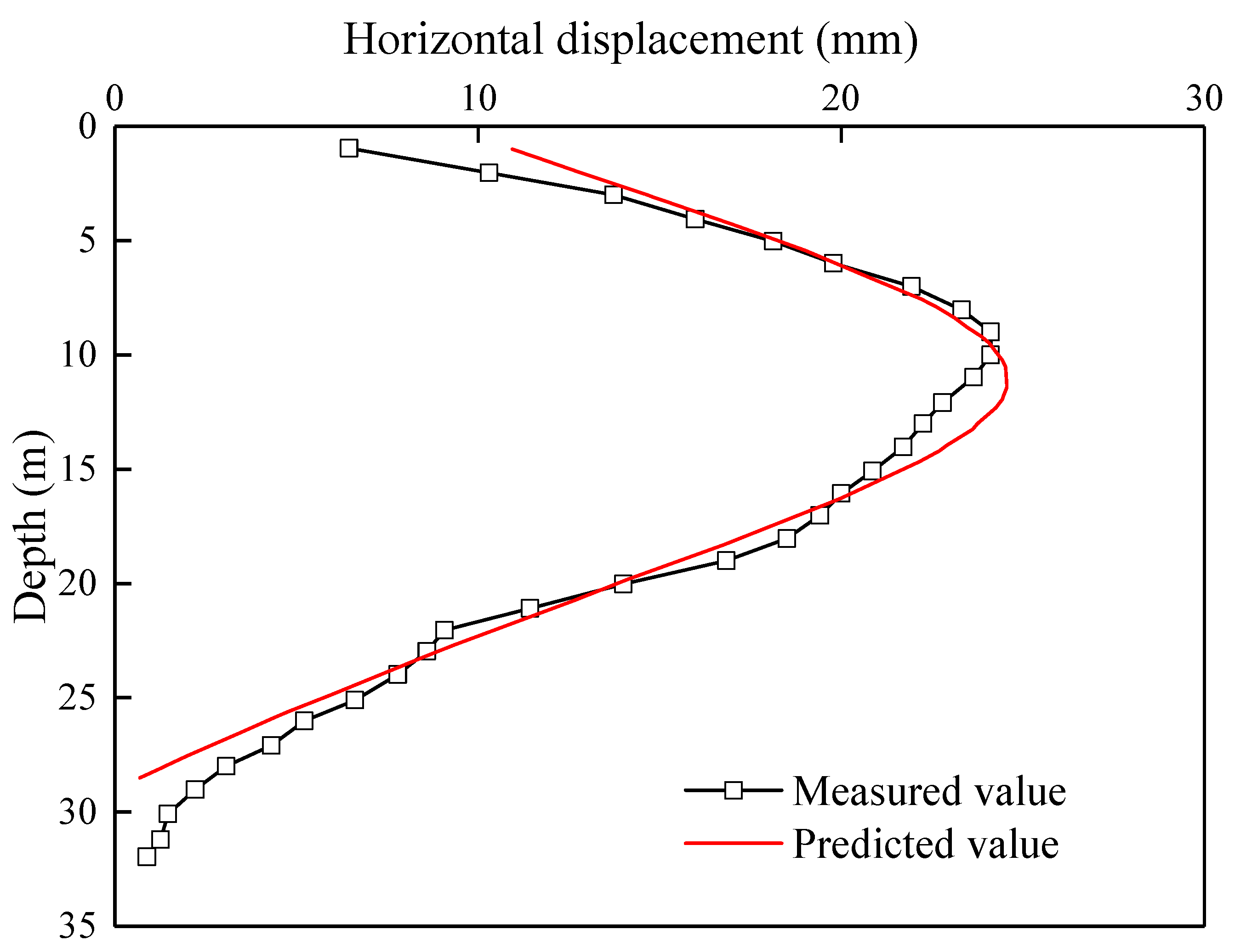 Applsci 15 02673 g007