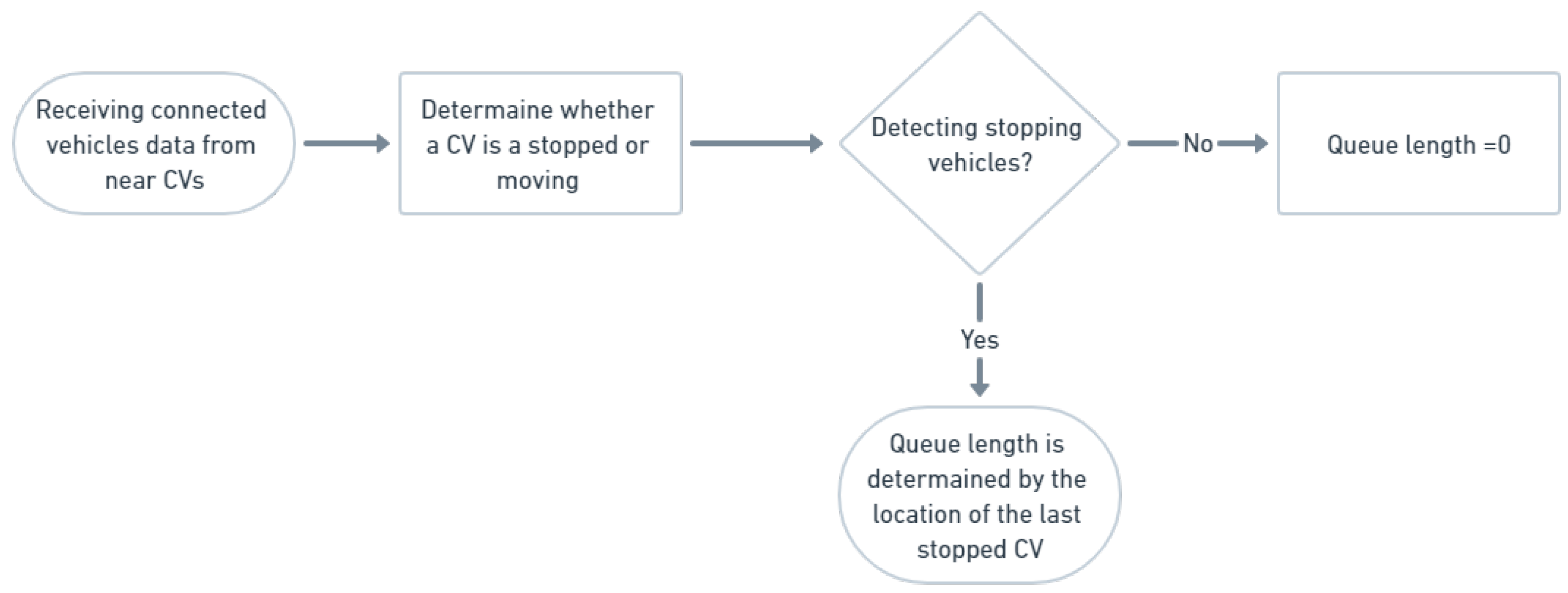 Applsci 15 02682 g004