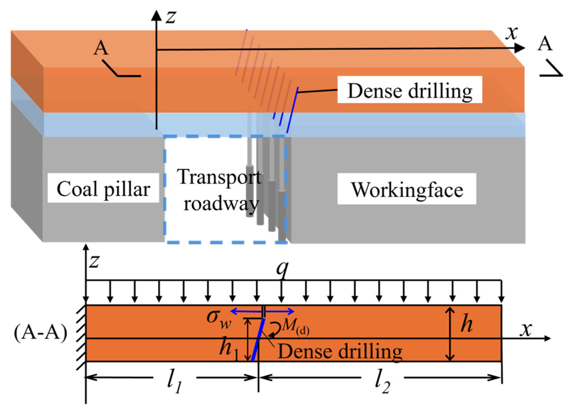 Applsci 15 02685 g003