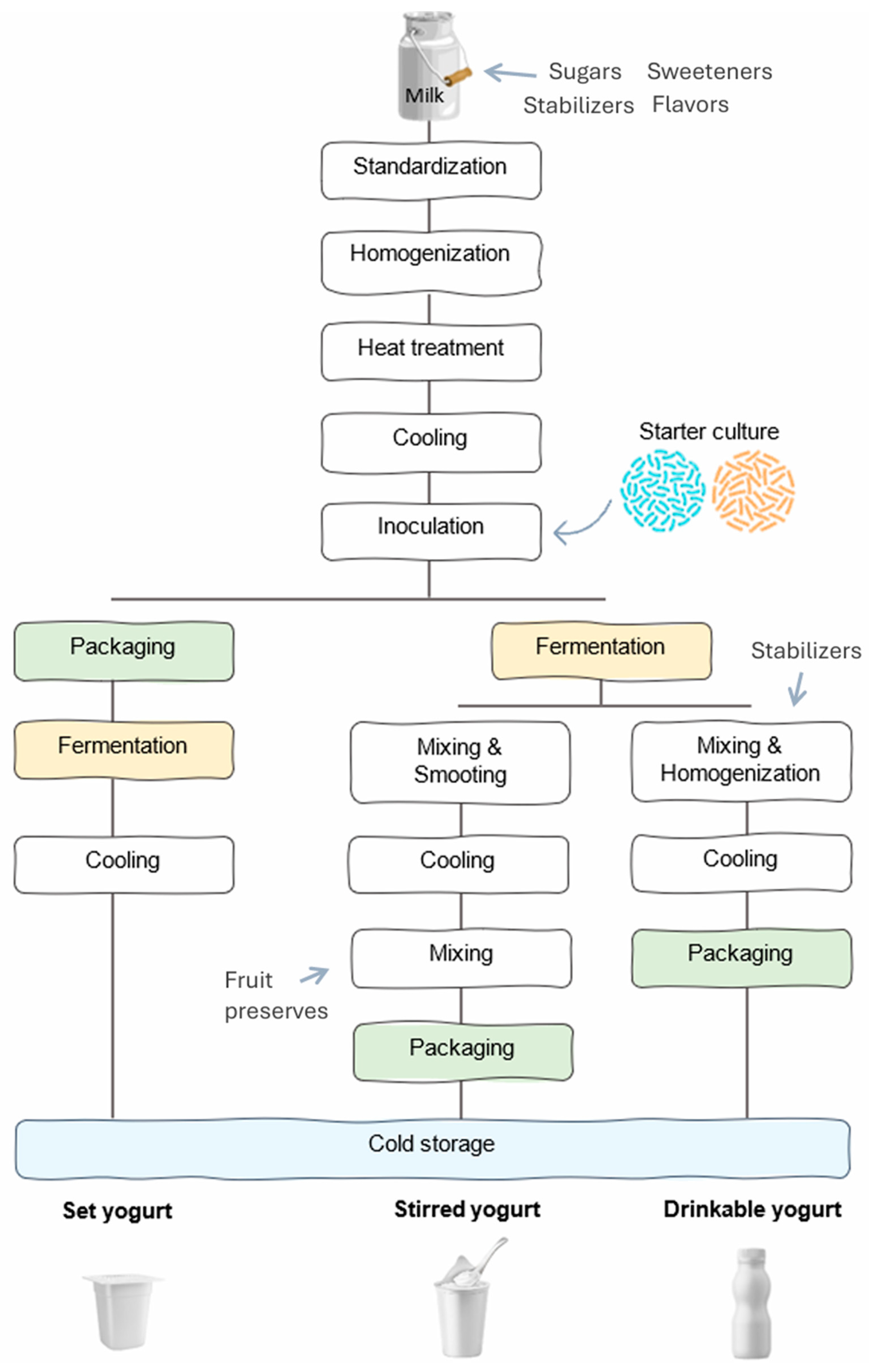 Applsci 15 02686 g001