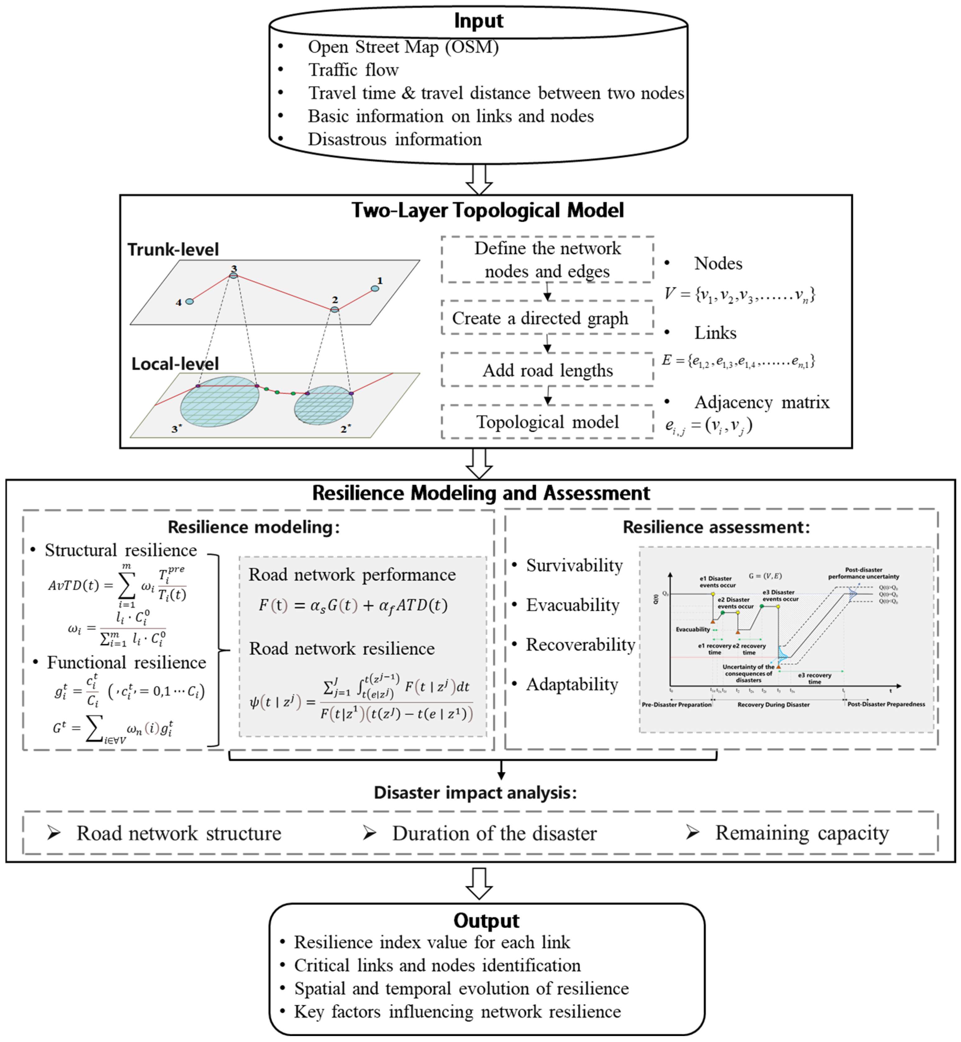 Applsci 15 02688 g001 Applsci 15 02688 g001
