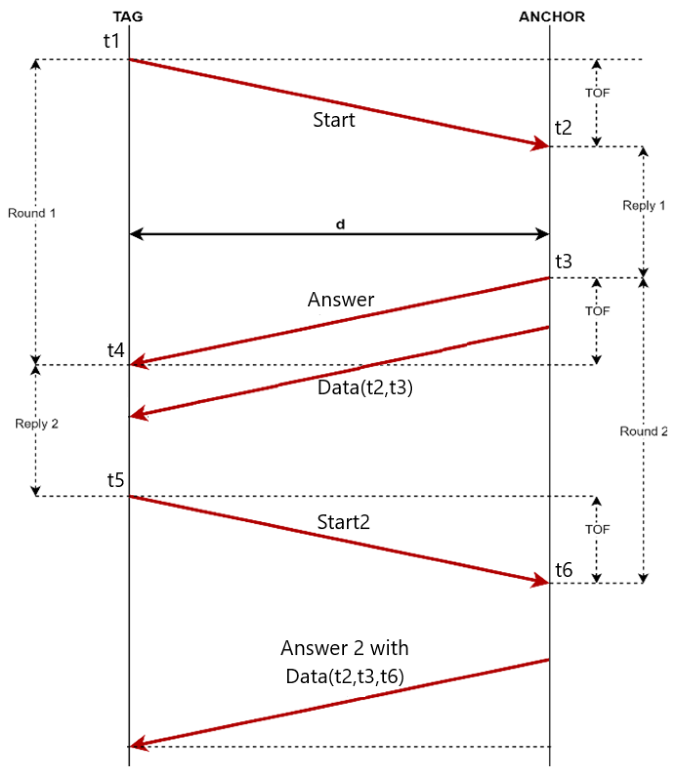 Applsci 15 02689 g003