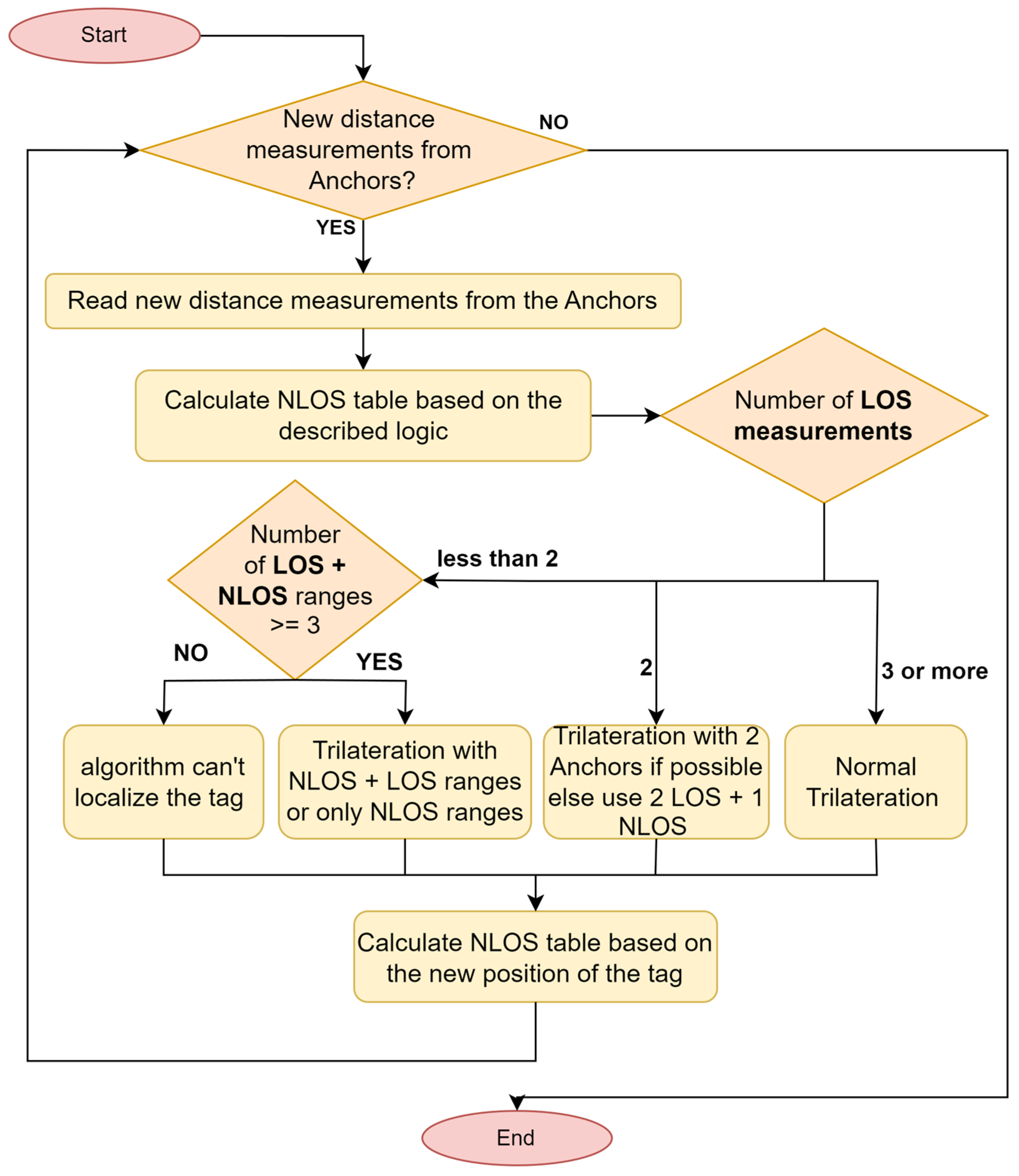 Applsci 15 02689 g008