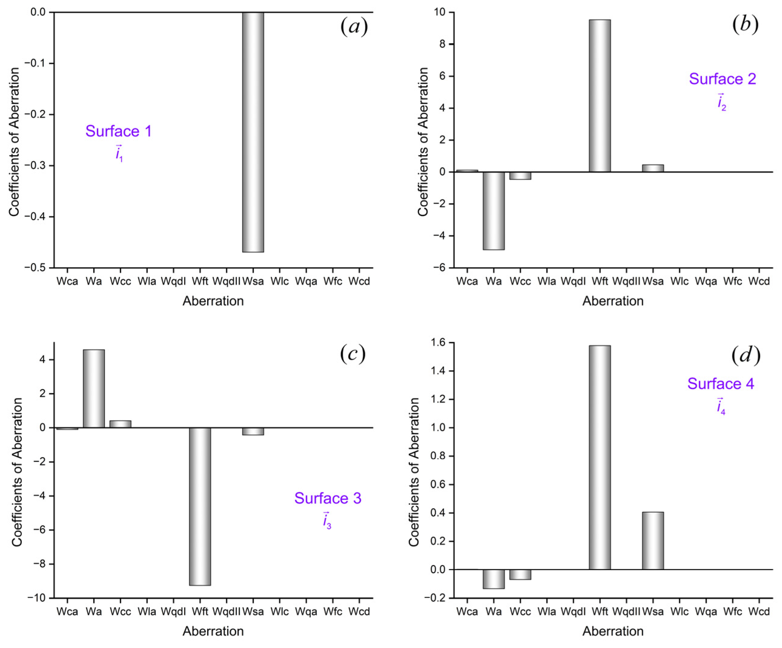 Applsci 15 02691 g005