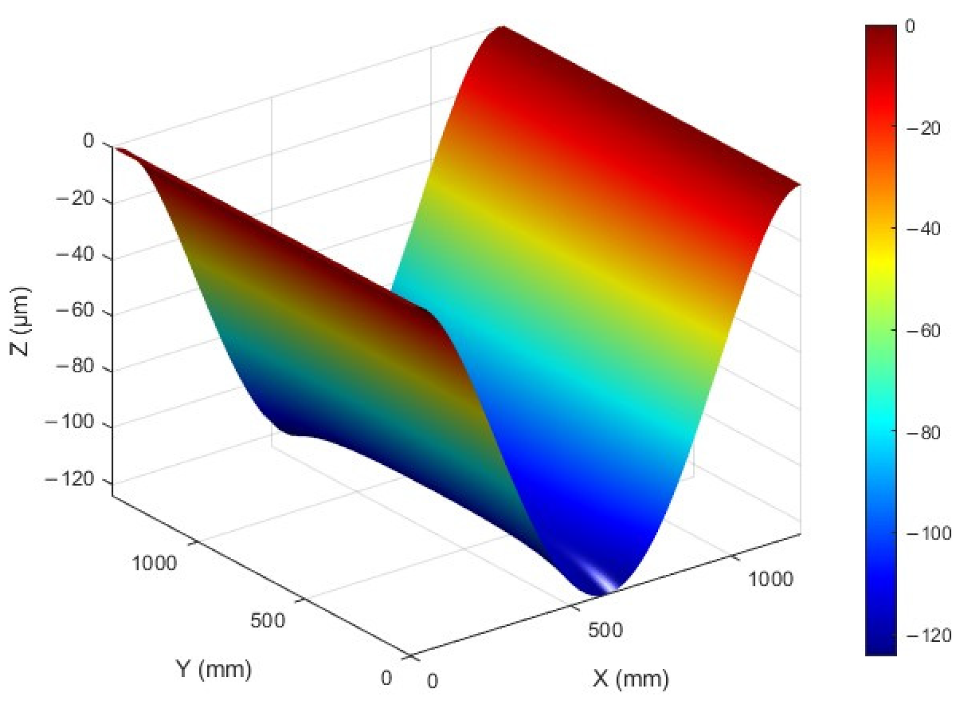 Applsci 15 02691 g007