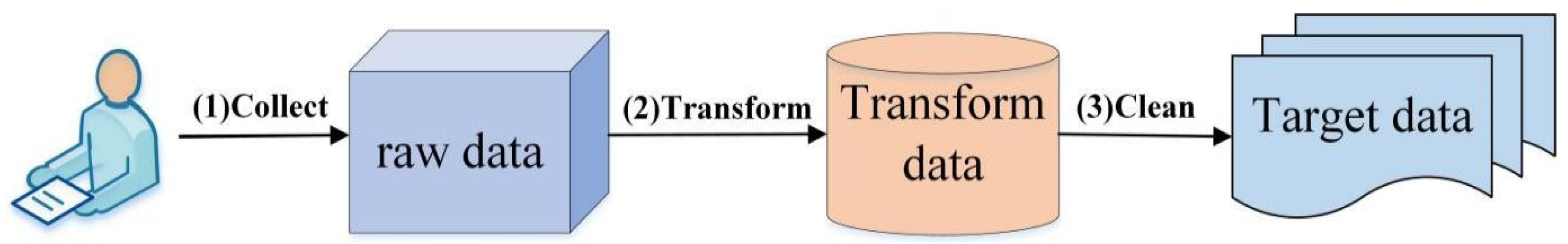 Applsci 15 02692 g002