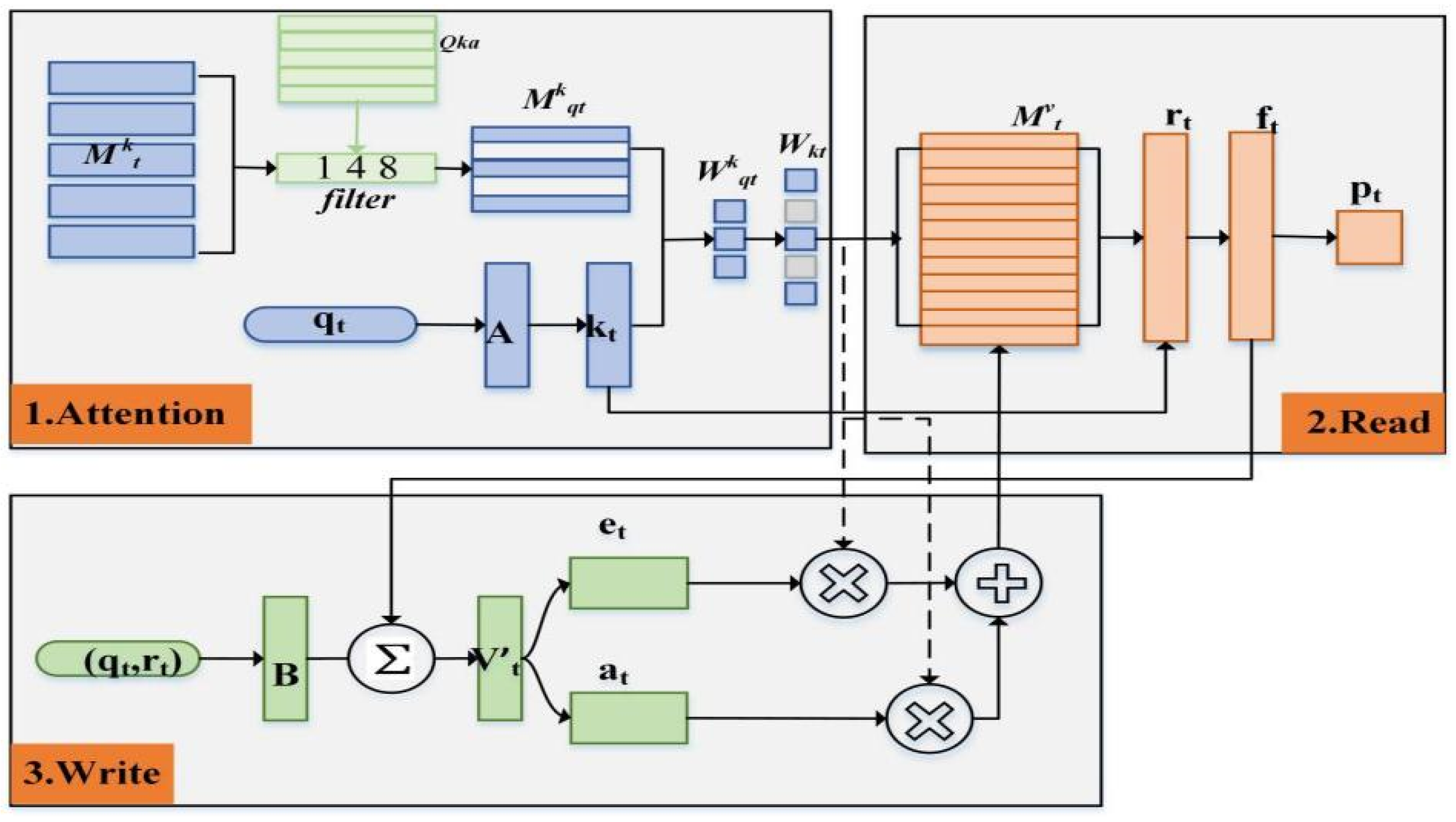 Applsci 15 02692 g006