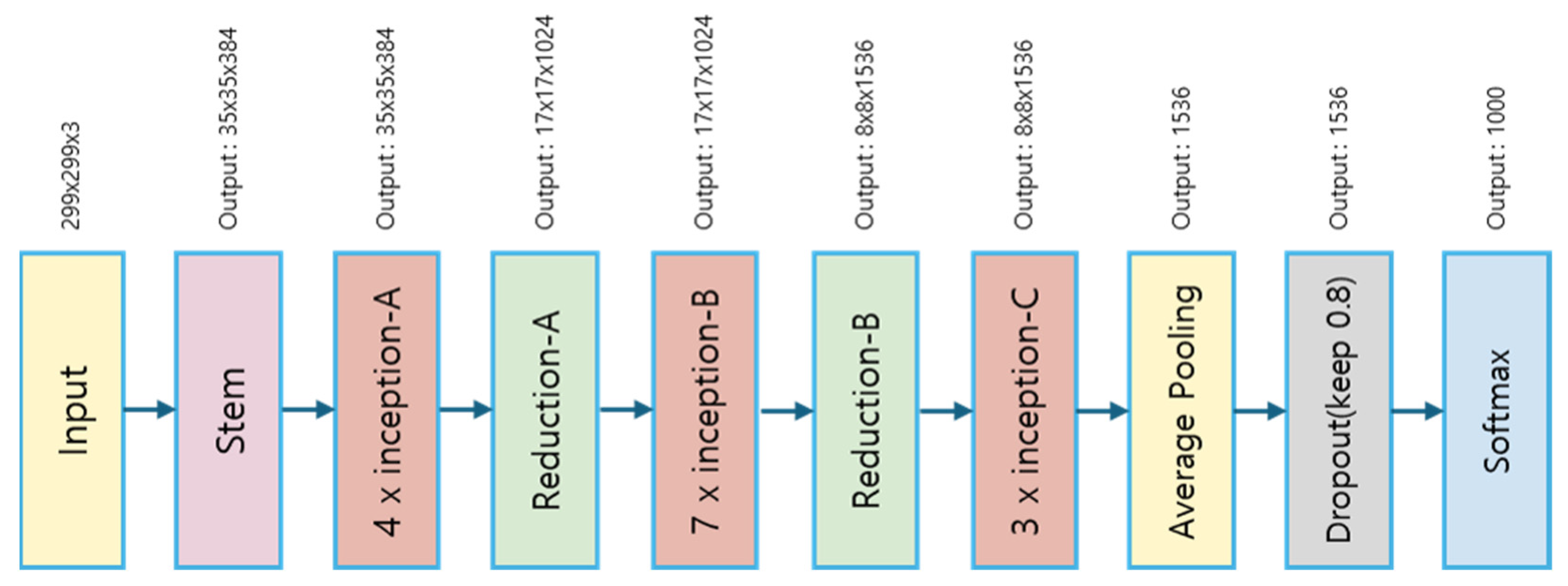 Applsci 15 02697 g003