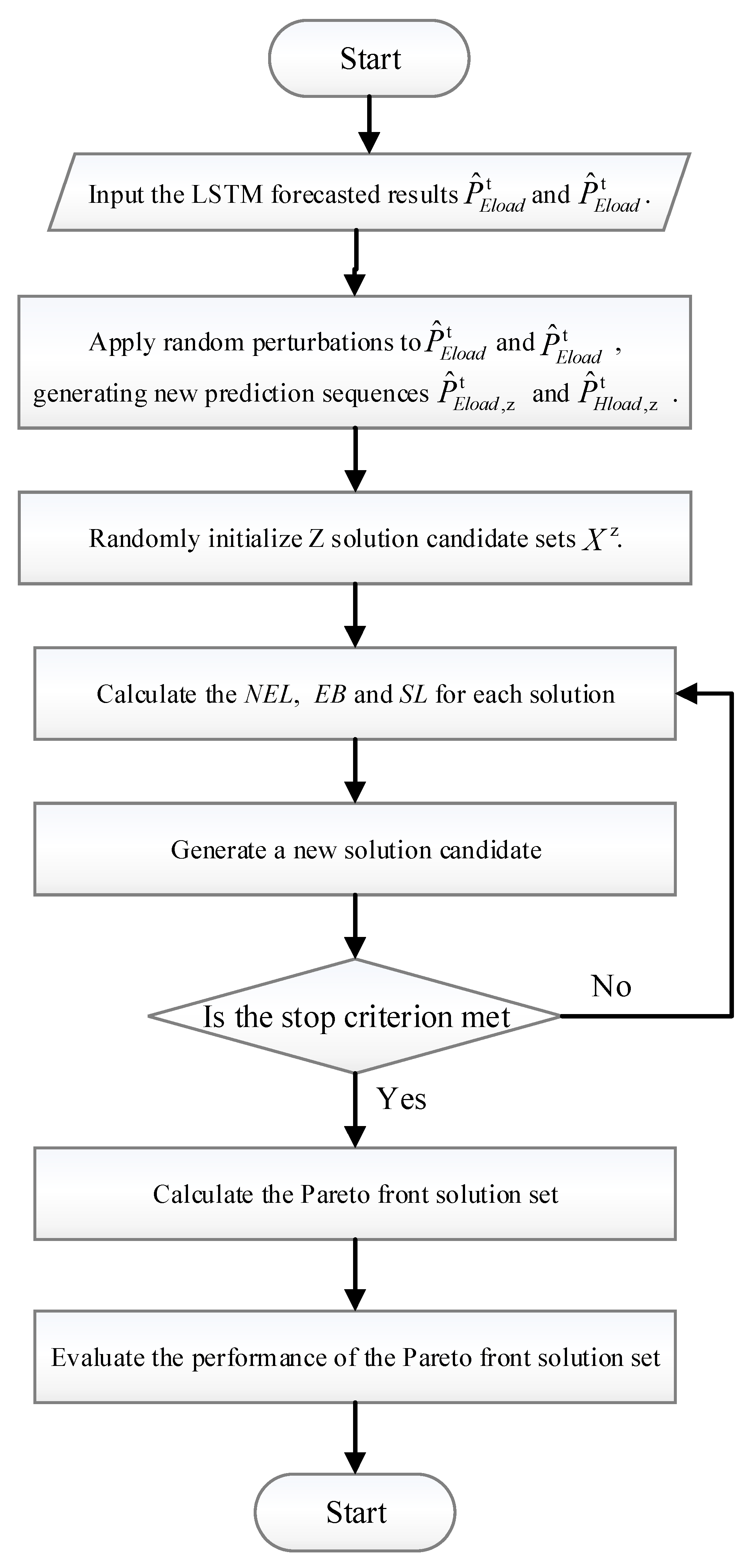 Applsci 15 02702 g003