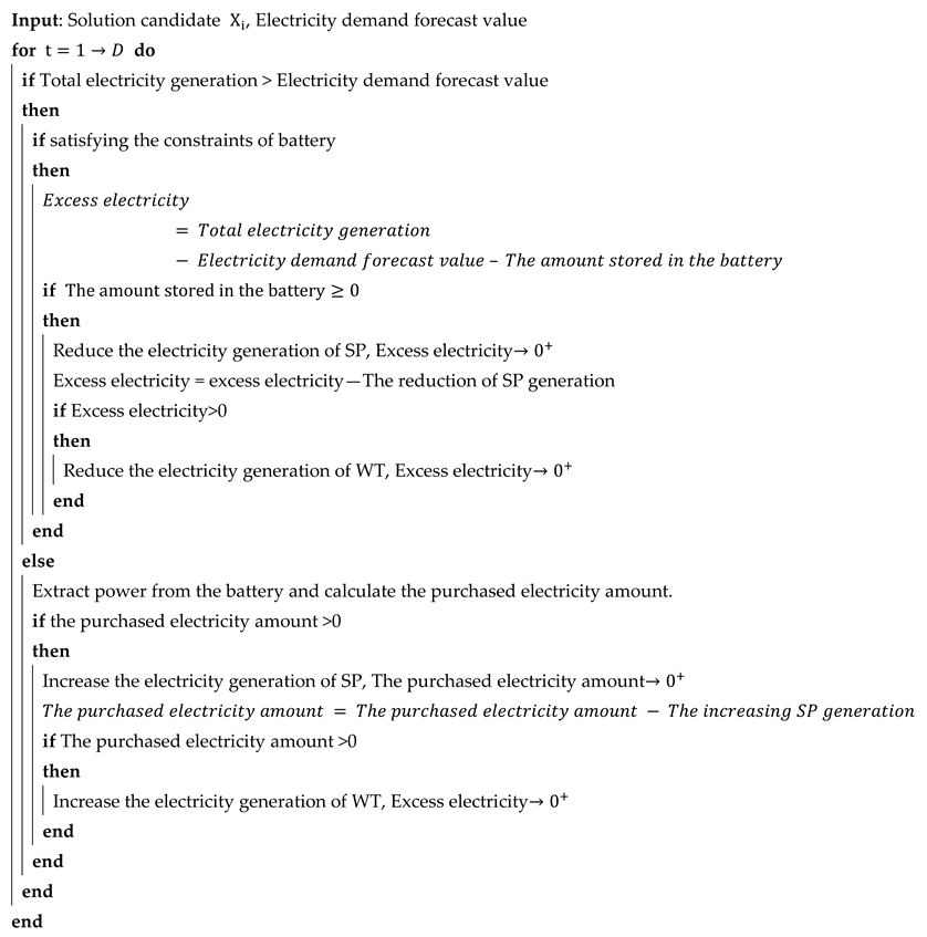 Applsci 15 02702 i003