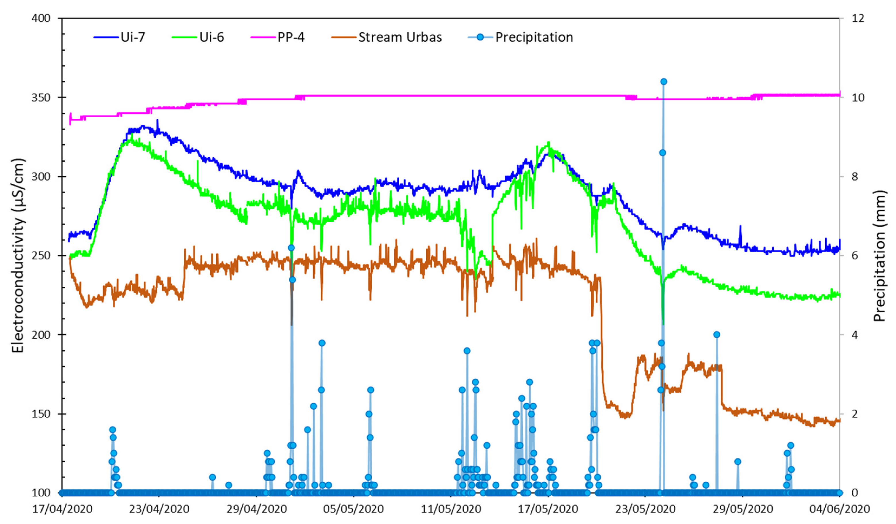 Applsci 15 02707 g004