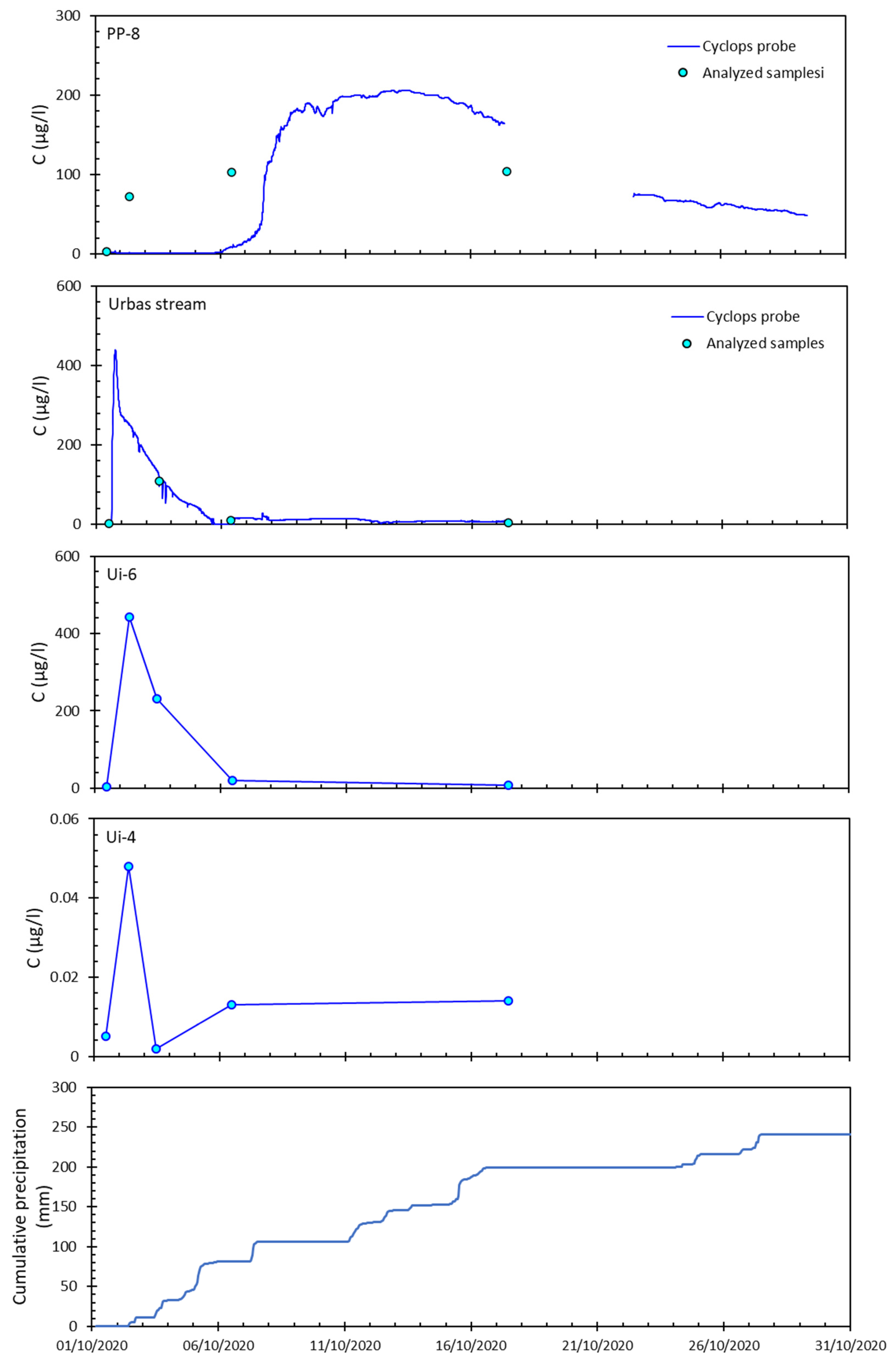 Applsci 15 02707 g007