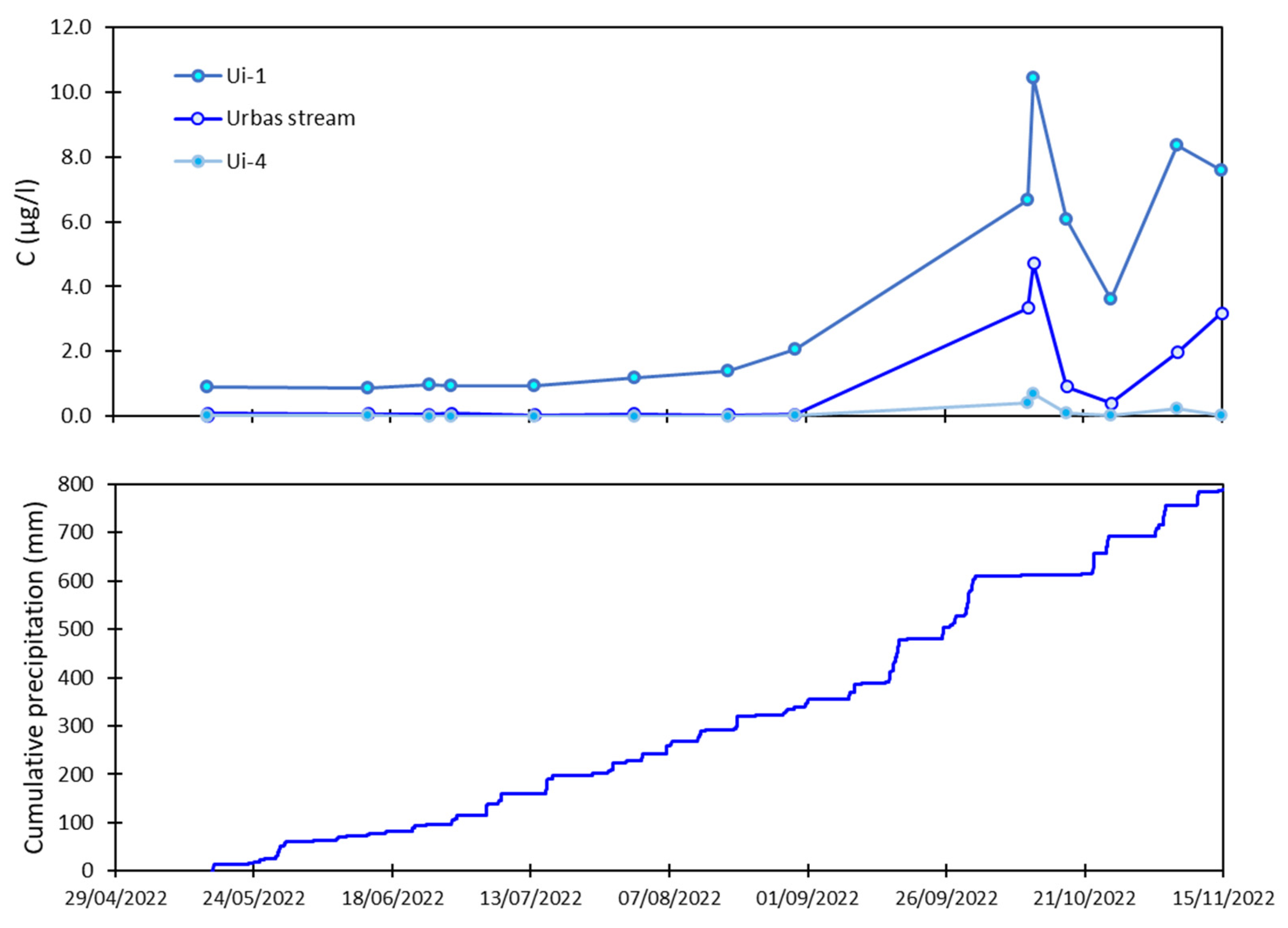 Applsci 15 02707 g008