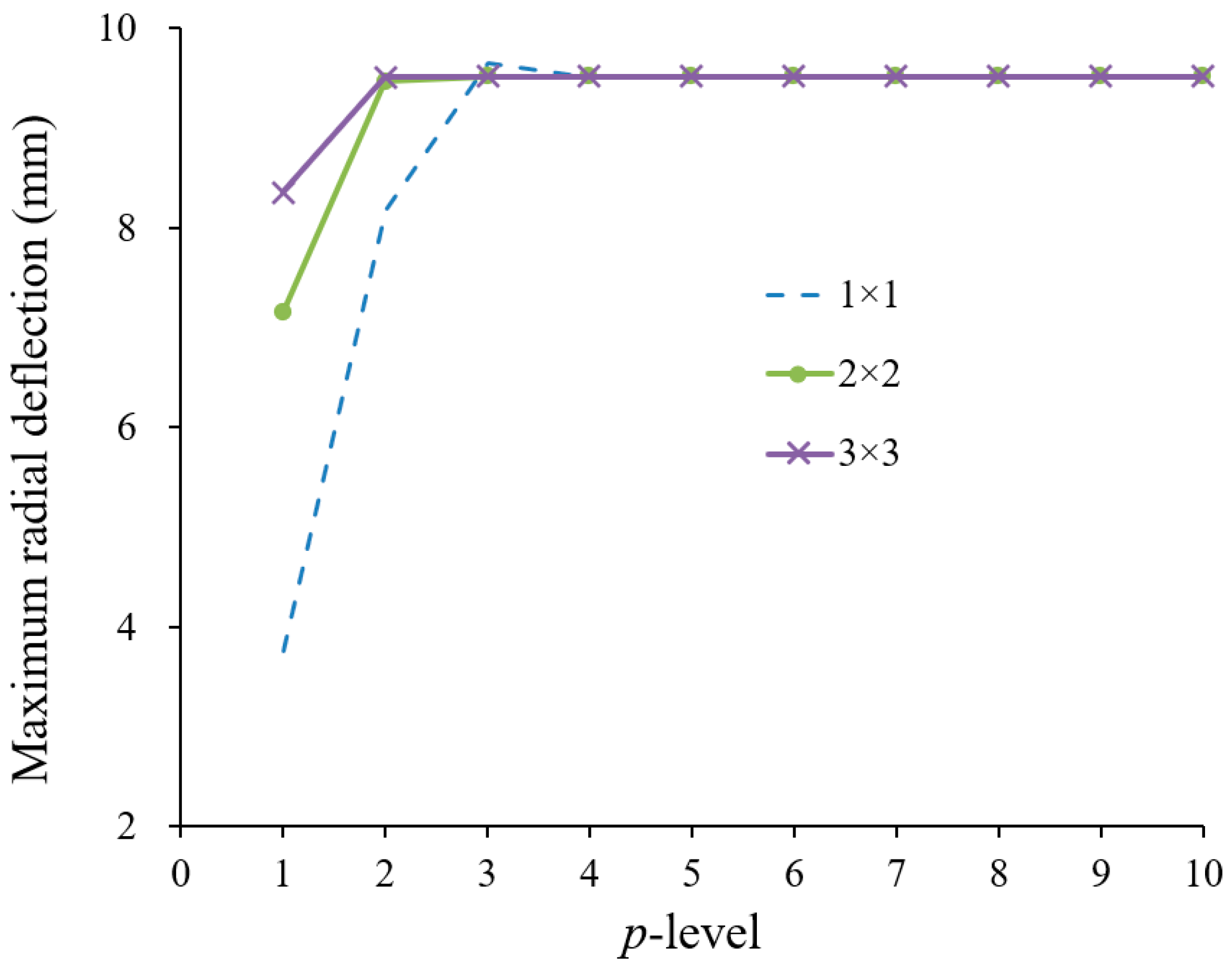 Applsci 15 02711 g004