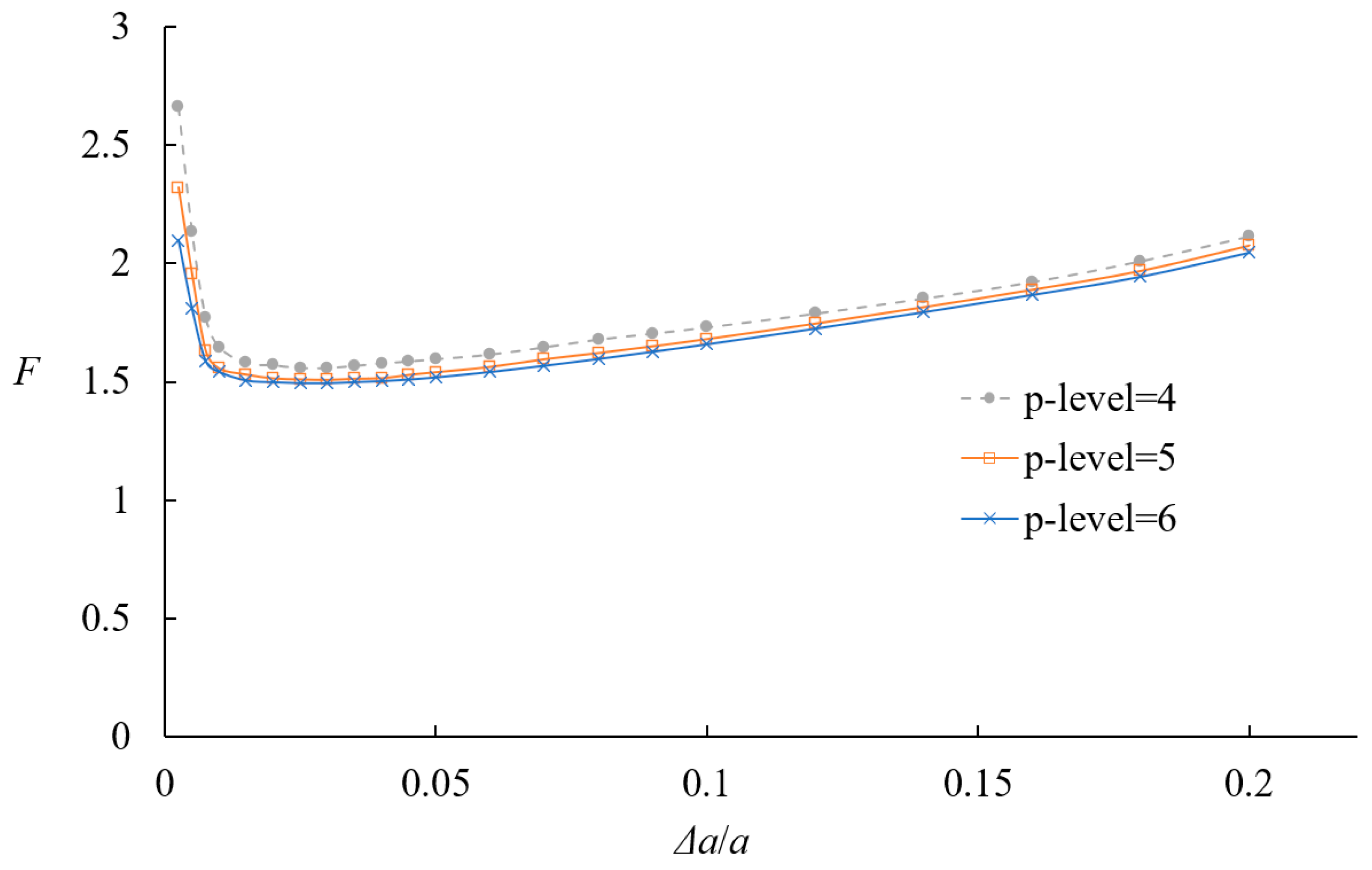 Applsci 15 02711 g008