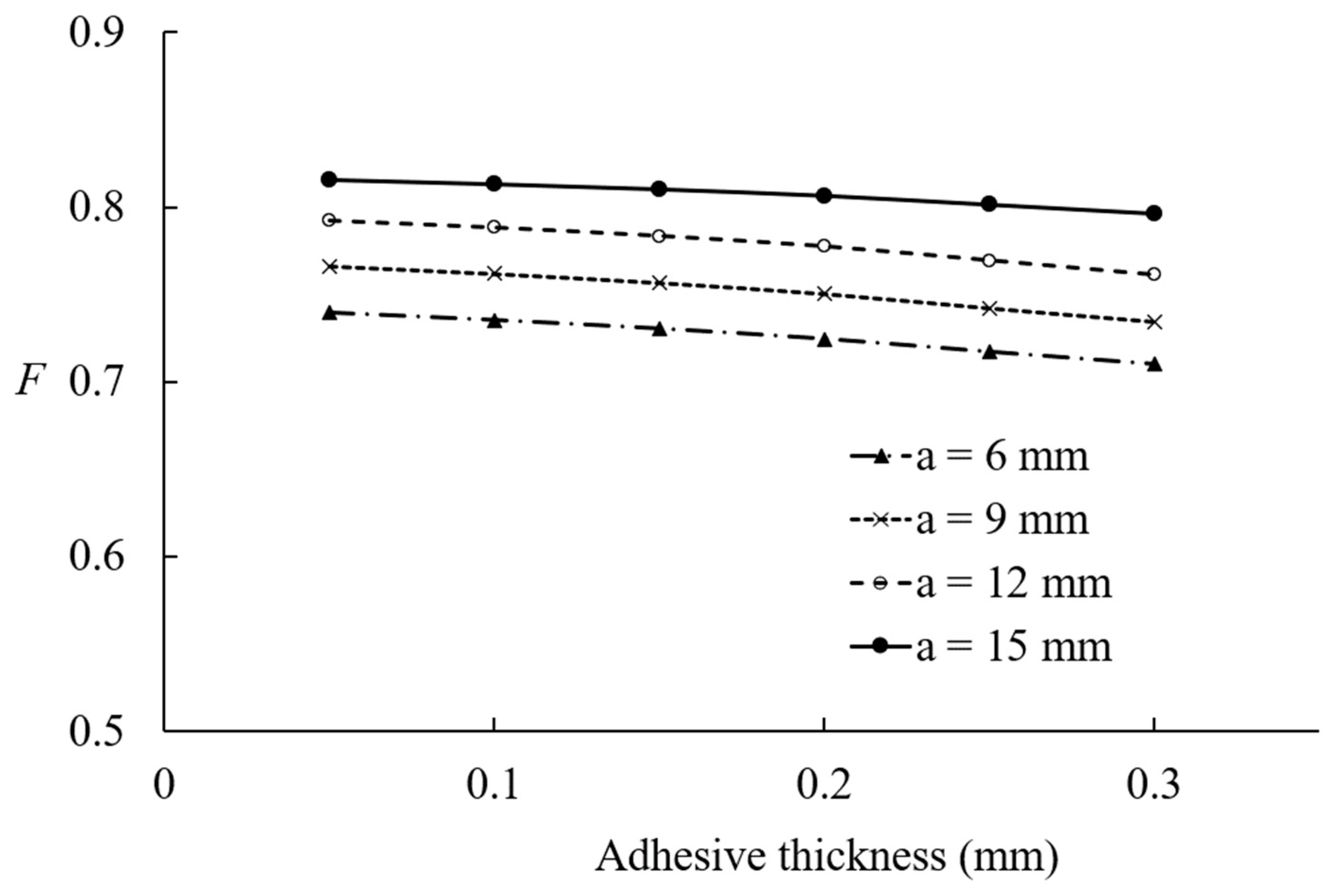 Applsci 15 02711 g016