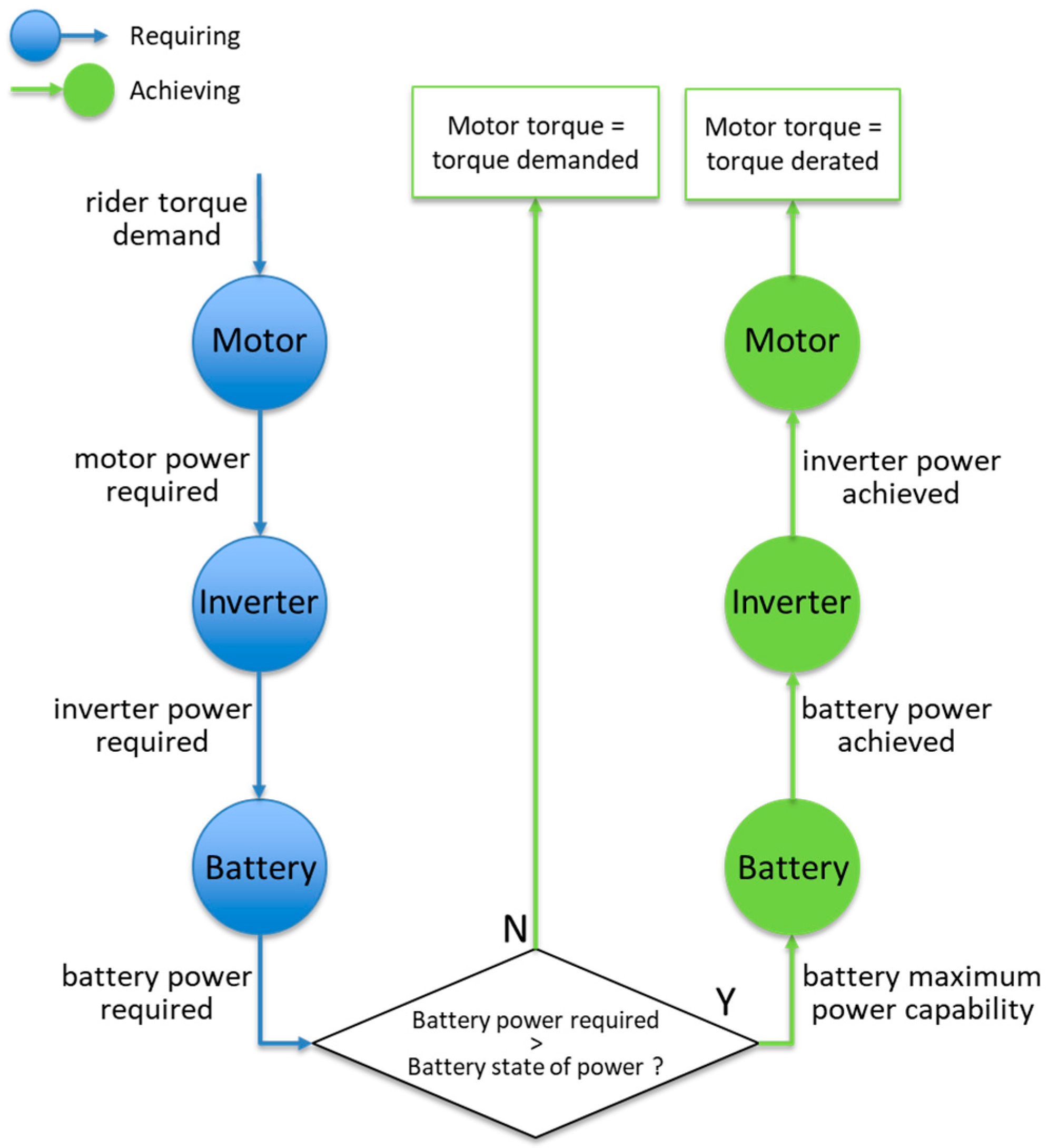 Applsci 15 02713 g003
