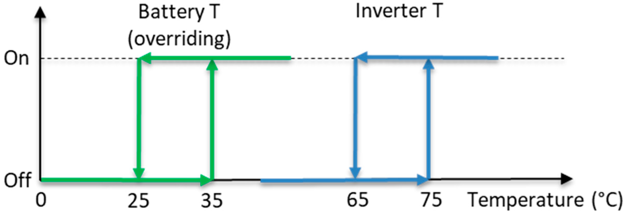 Applsci 15 02713 g005