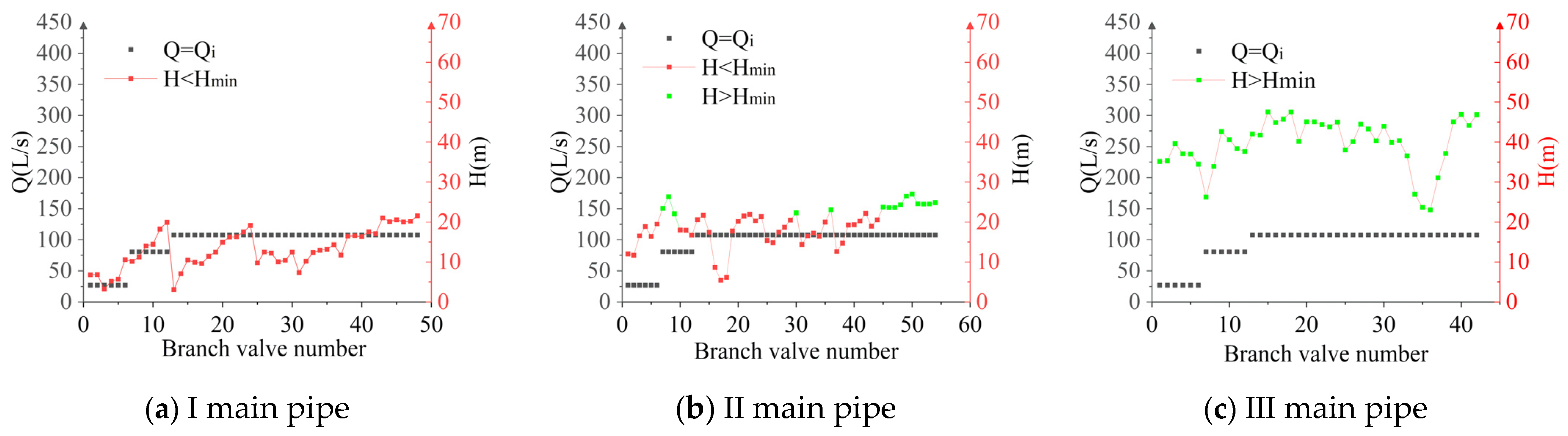 Applsci 15 02716 g003