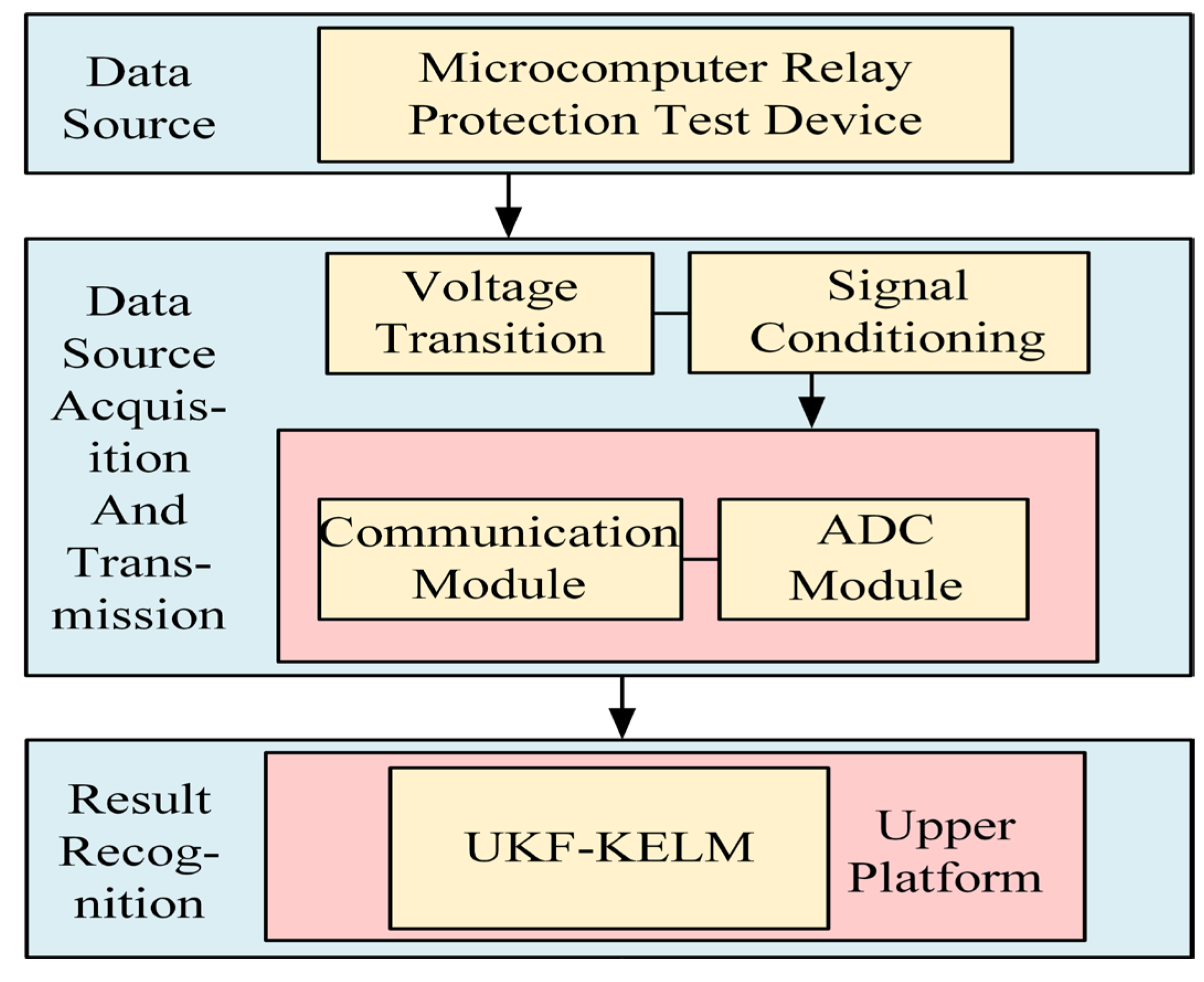 Applsci 15 02721 g008