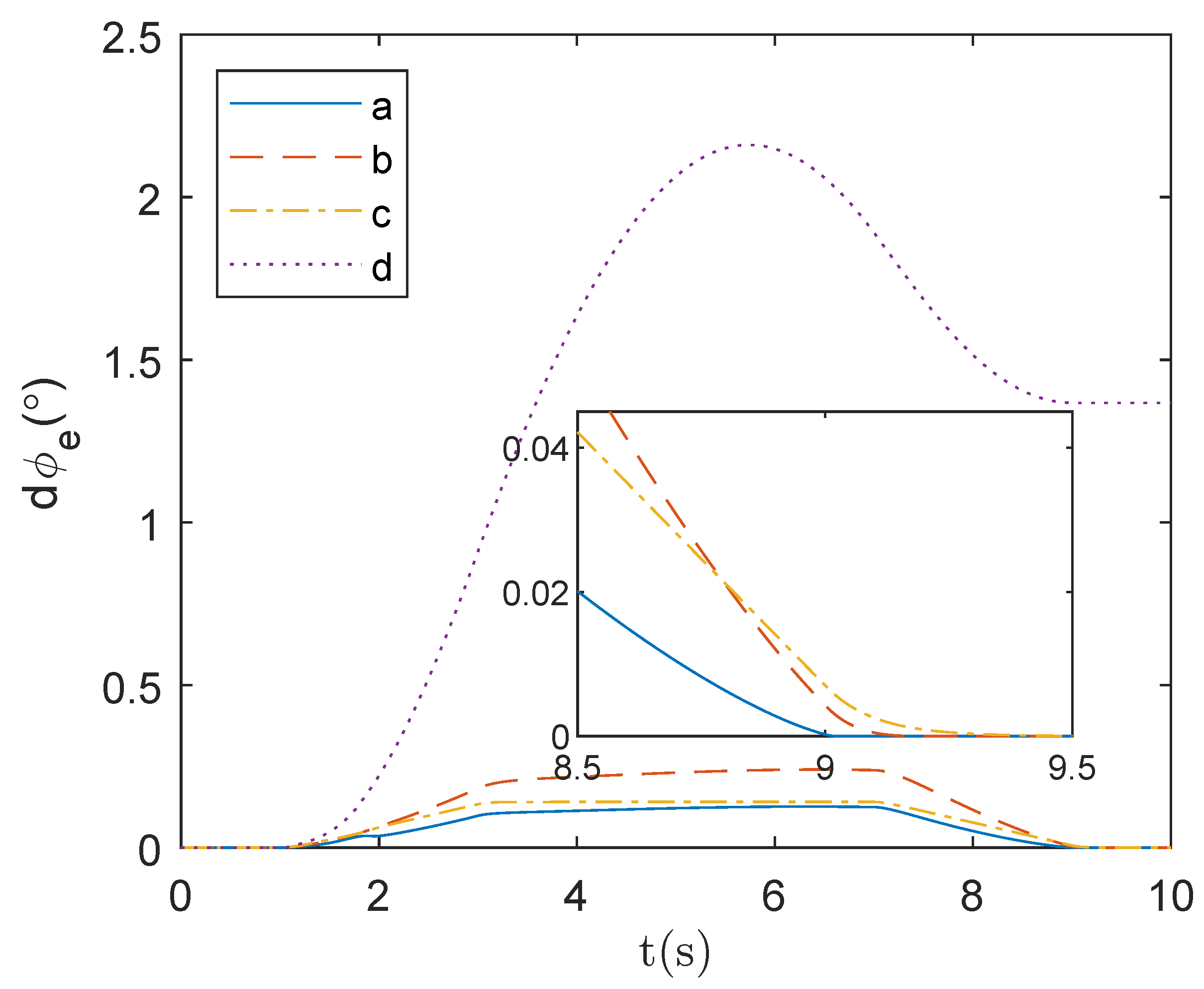 Applsci 15 02730 g009