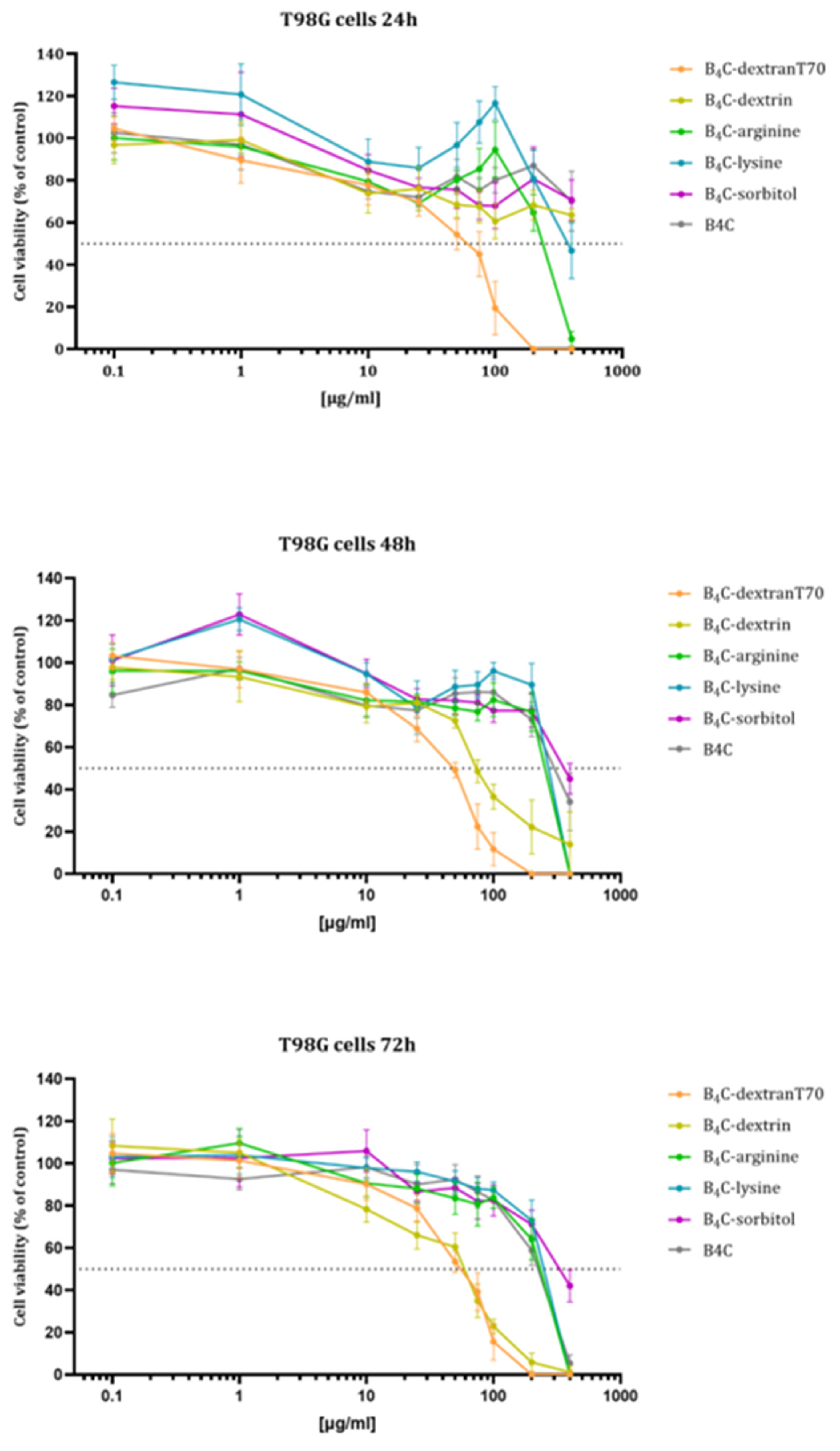 Applsci 15 02734 g007