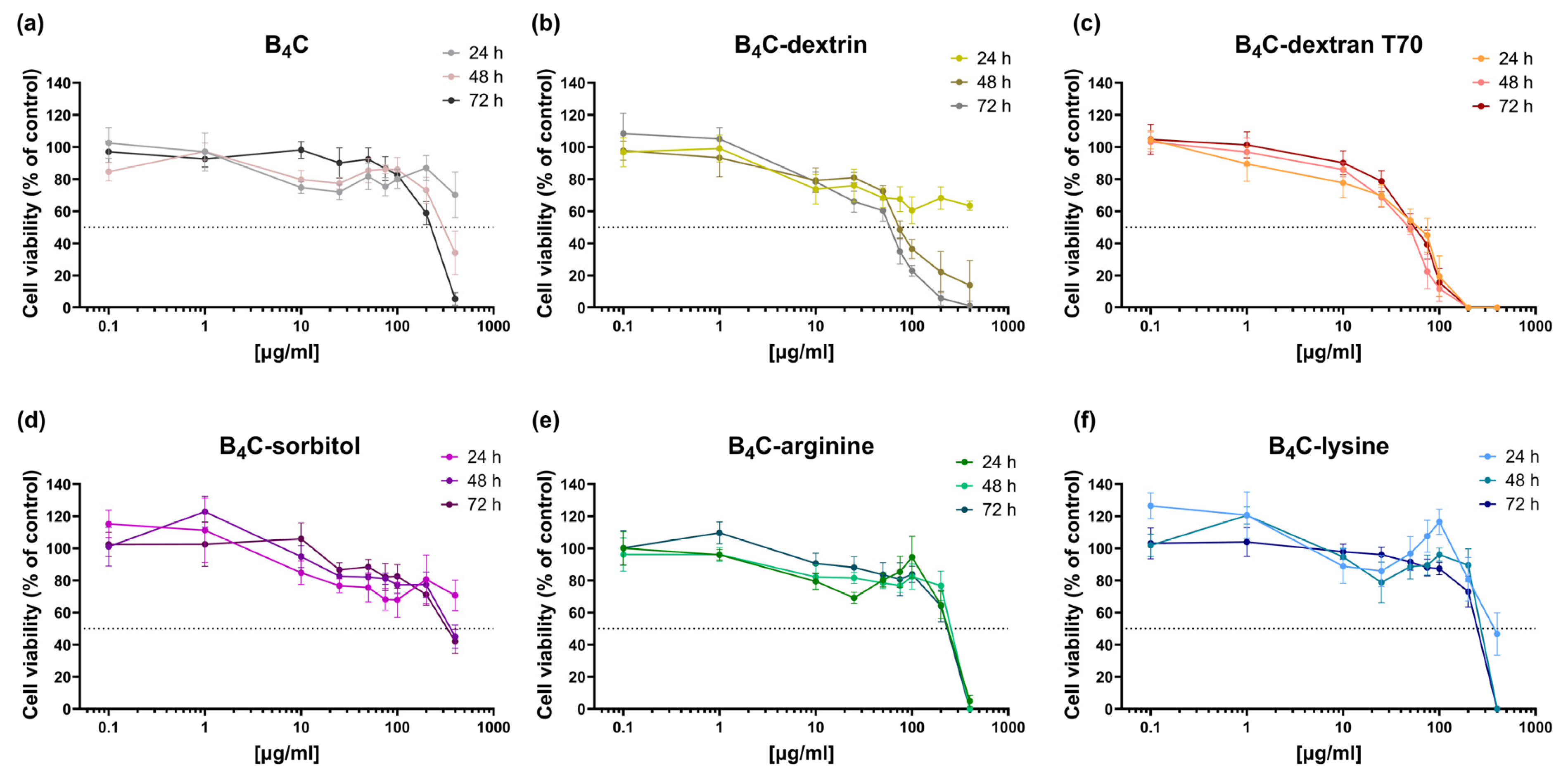 Applsci 15 02734 g008