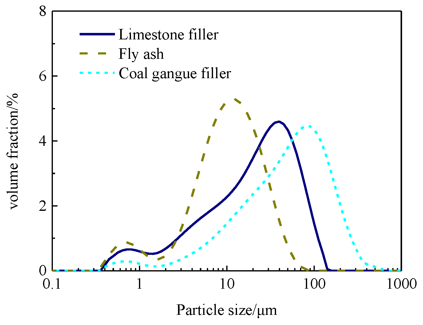 Applsci 15 02735 g005