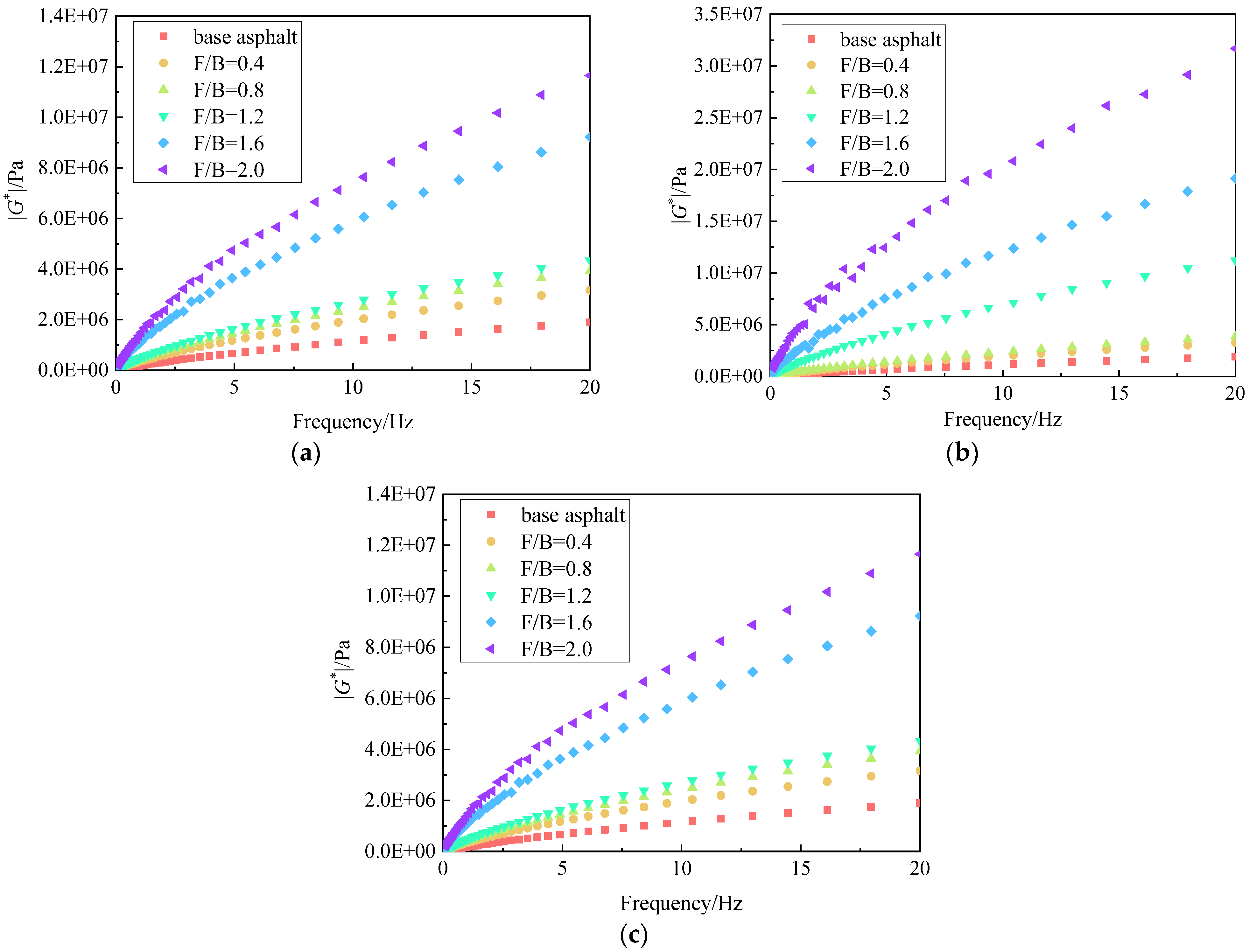 Applsci 15 02735 g006