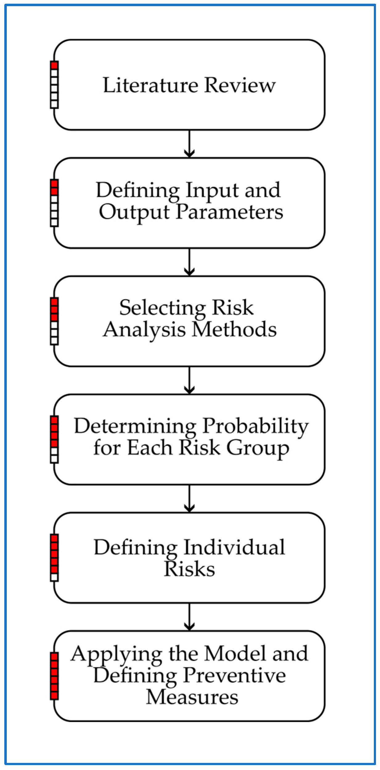 Applsci 15 02736 g001