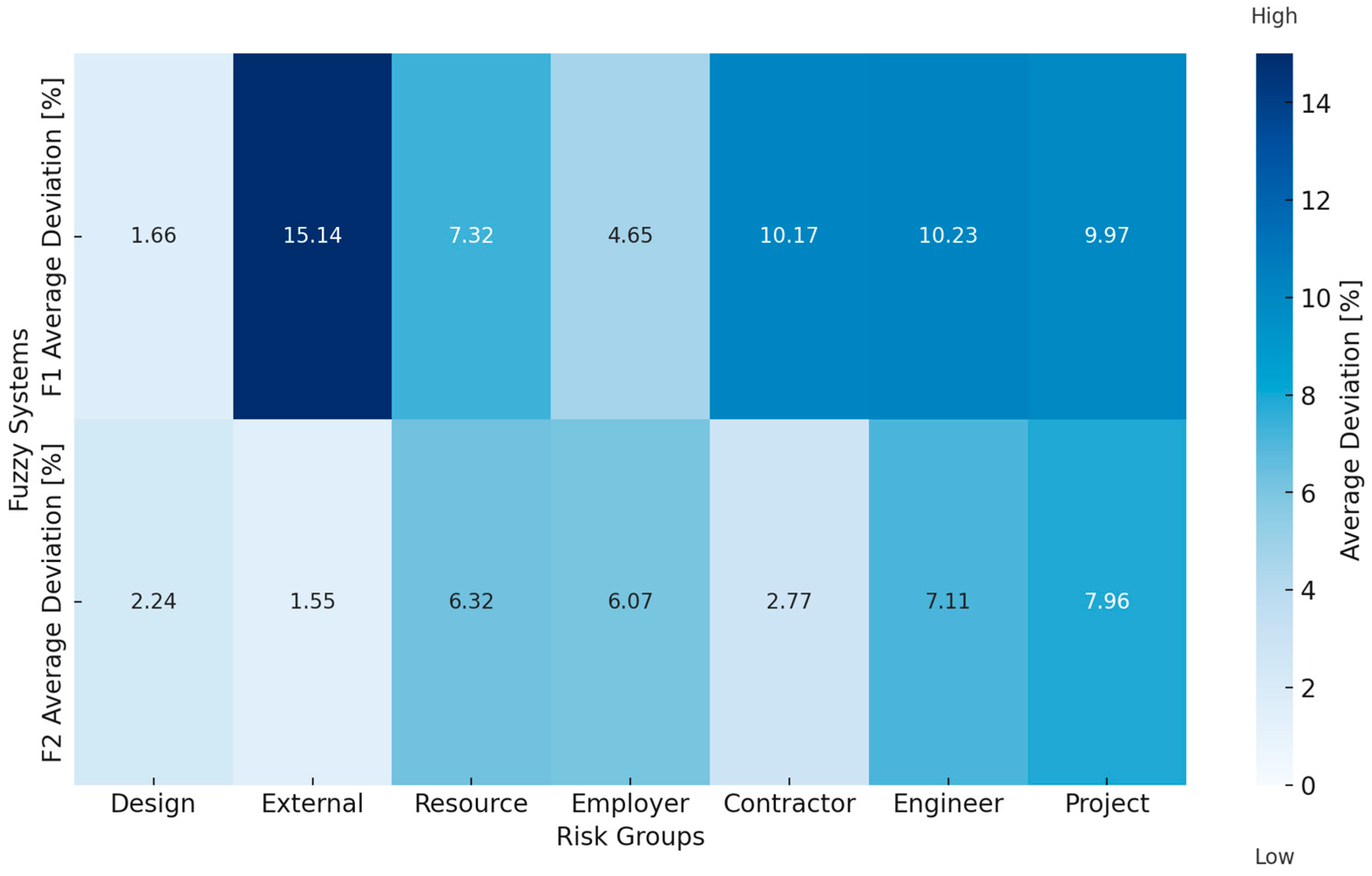 Applsci 15 02736 g004