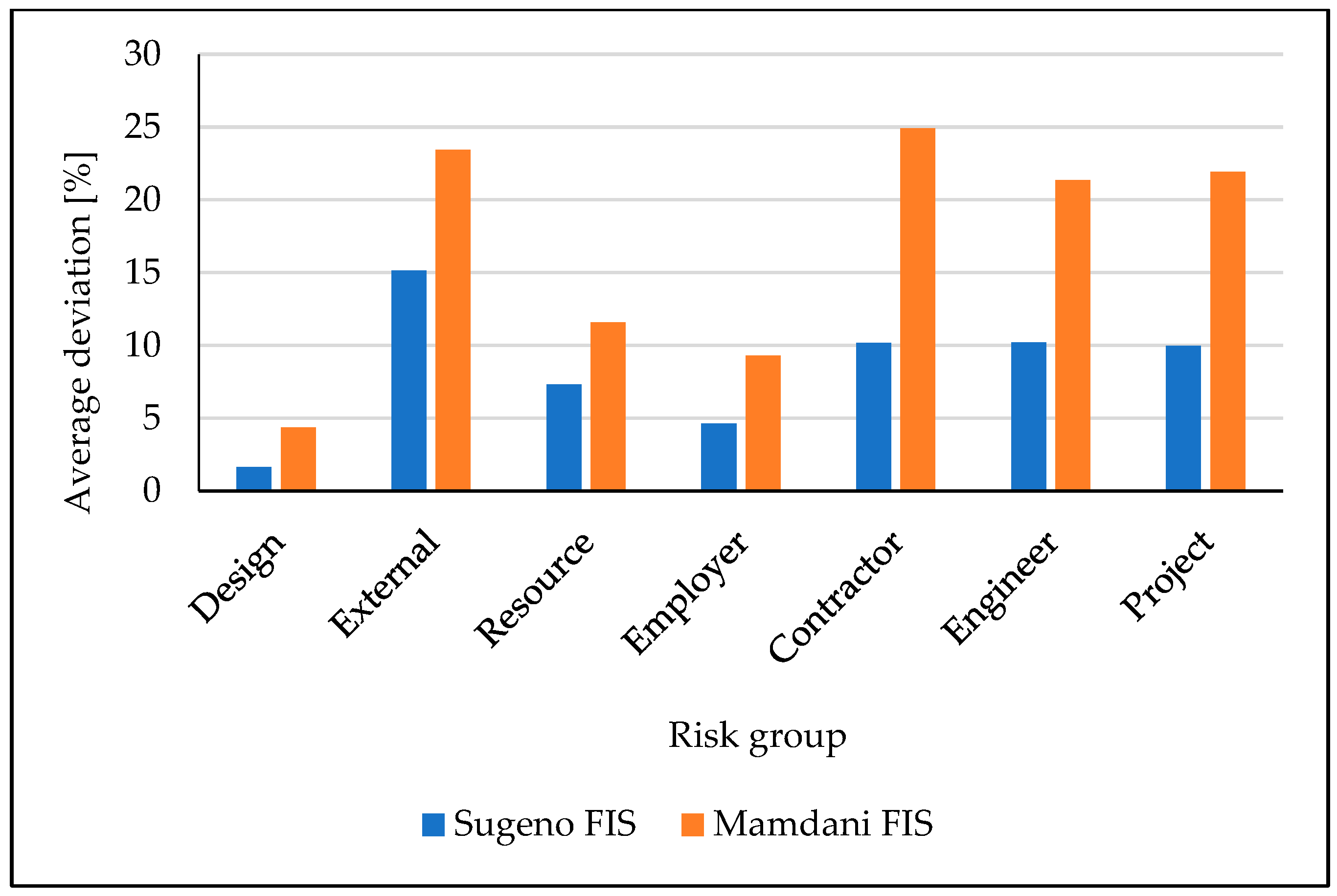 Applsci 15 02736 g005