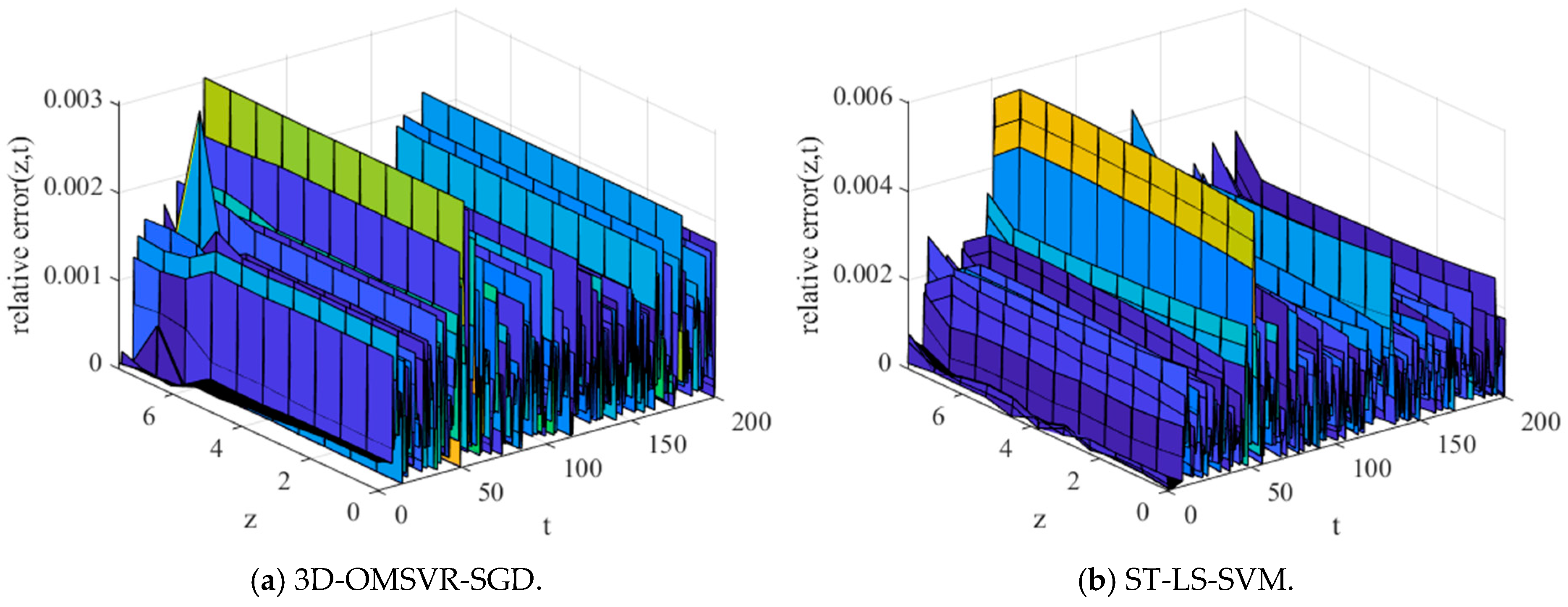 Applsci 15 02750 g014