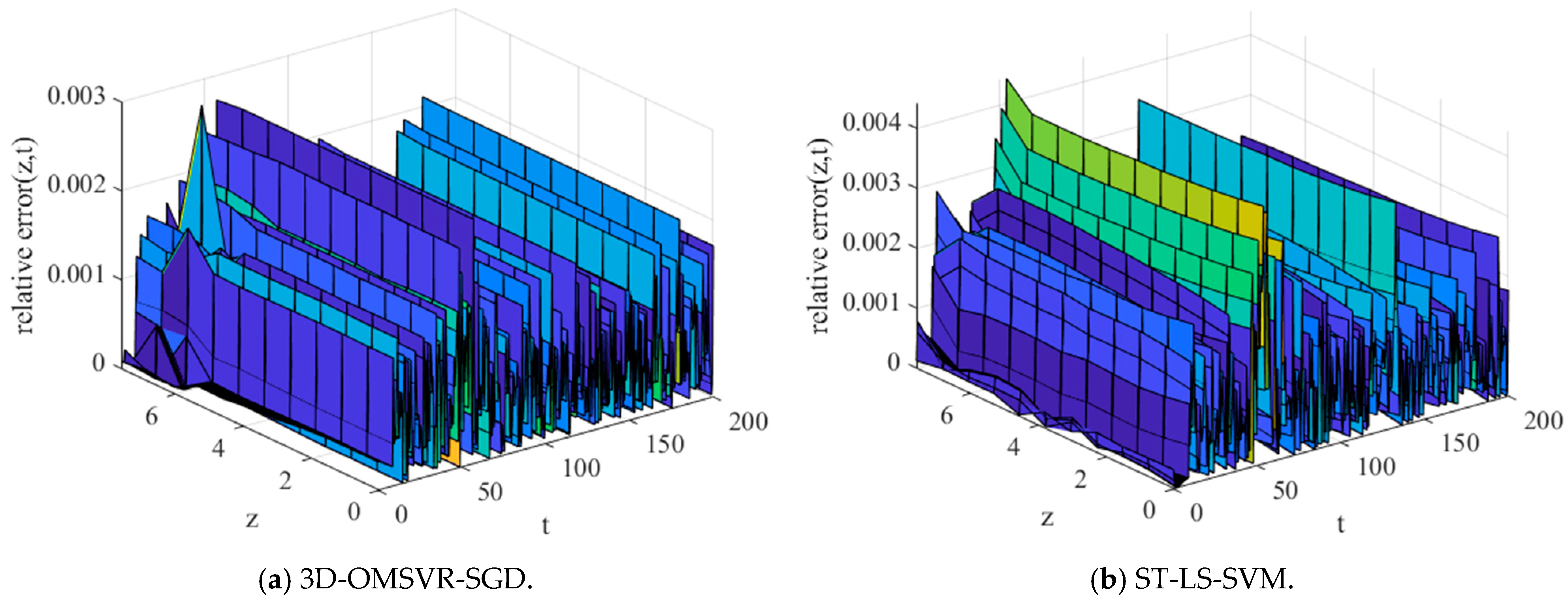 Applsci 15 02750 g020