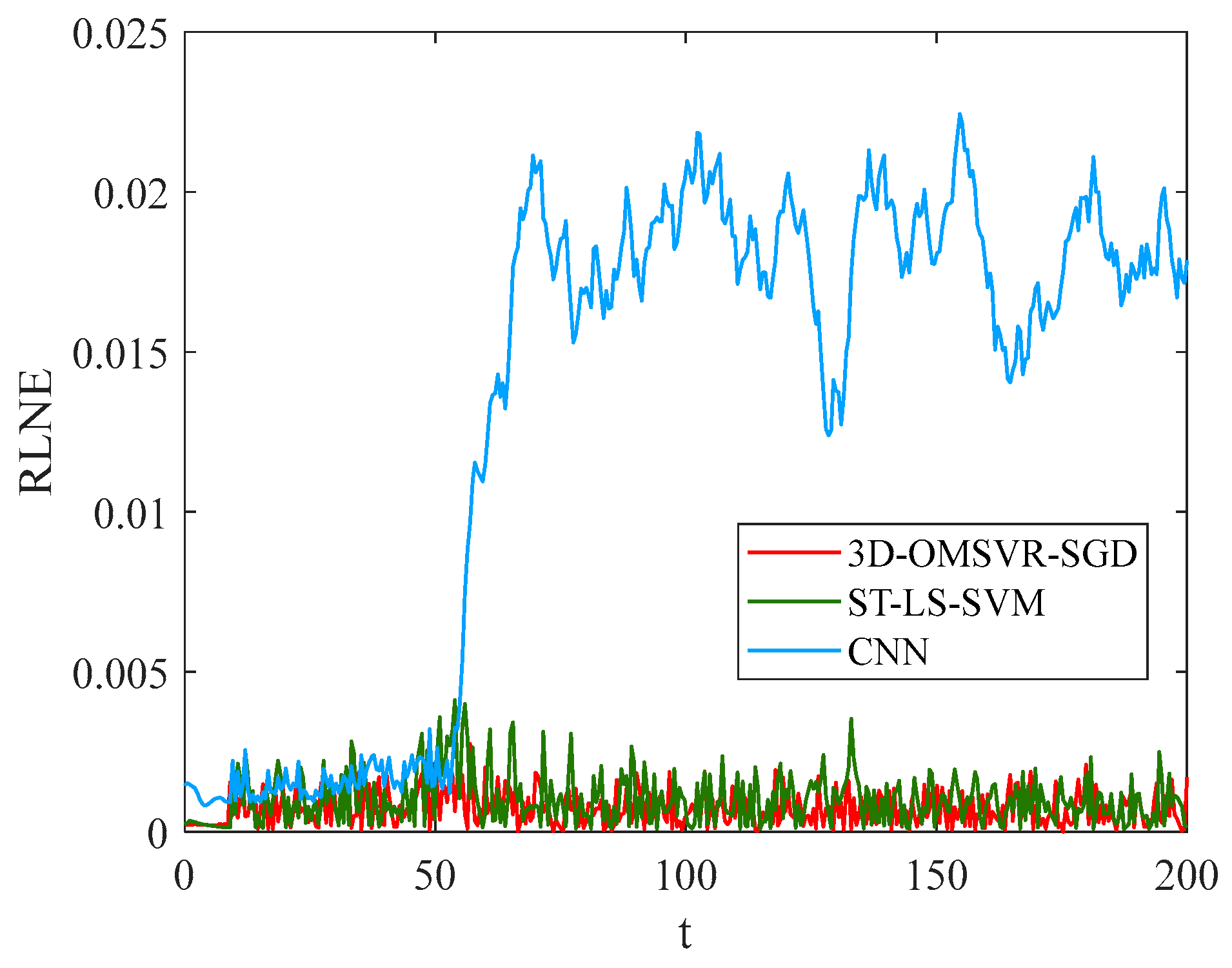 Applsci 15 02750 g022