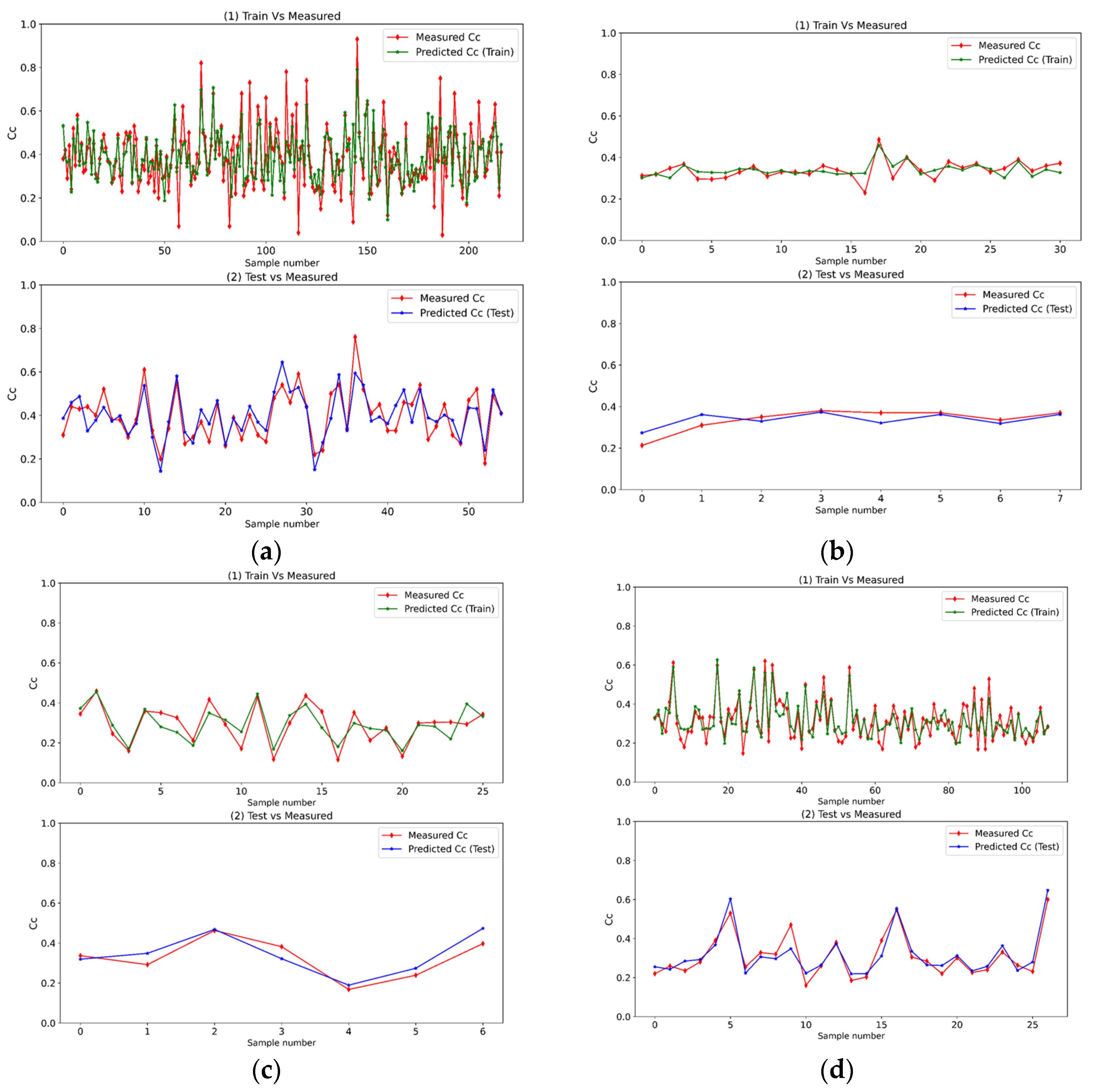 Applsci 15 02757 g005