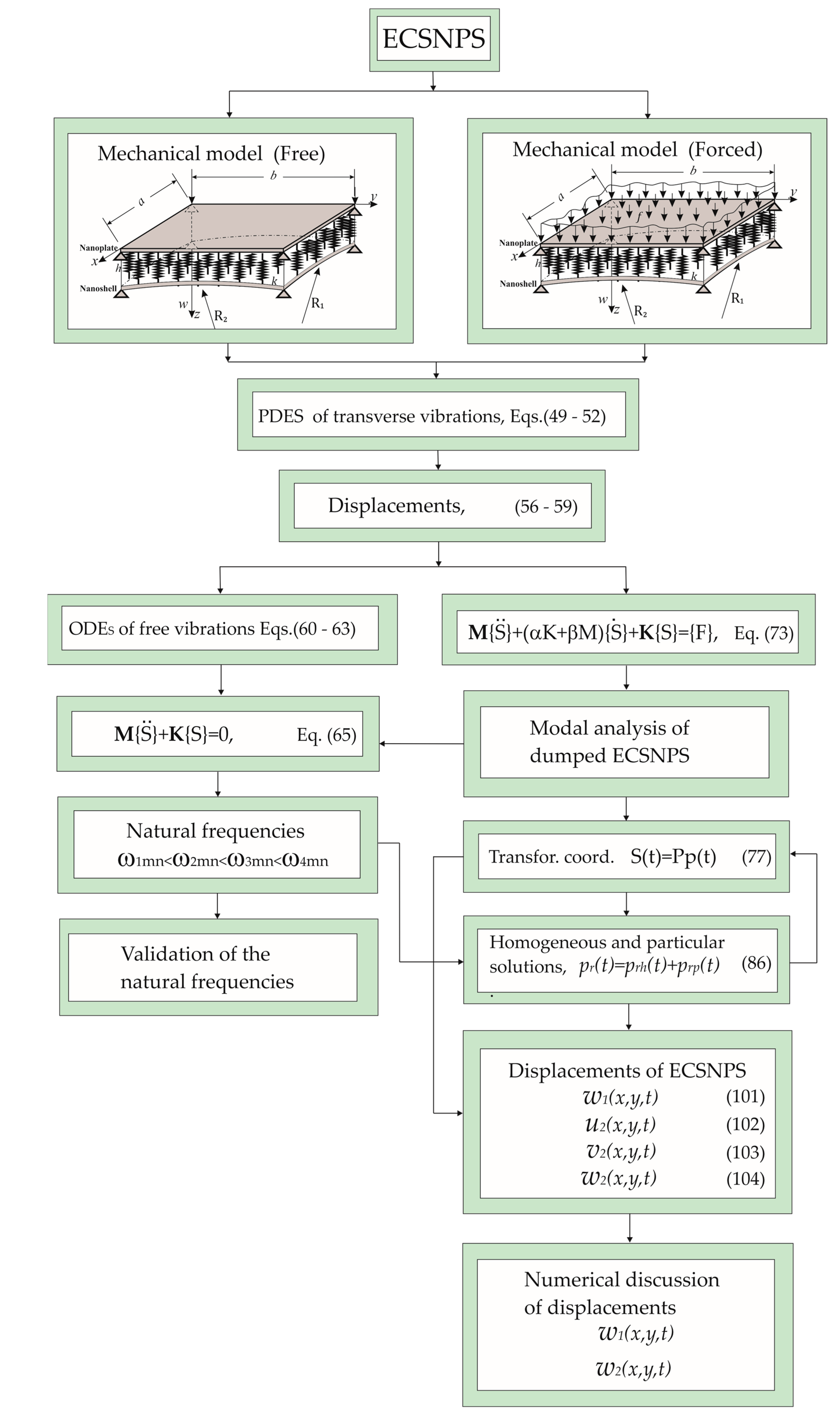 Applsci 15 02765 g002