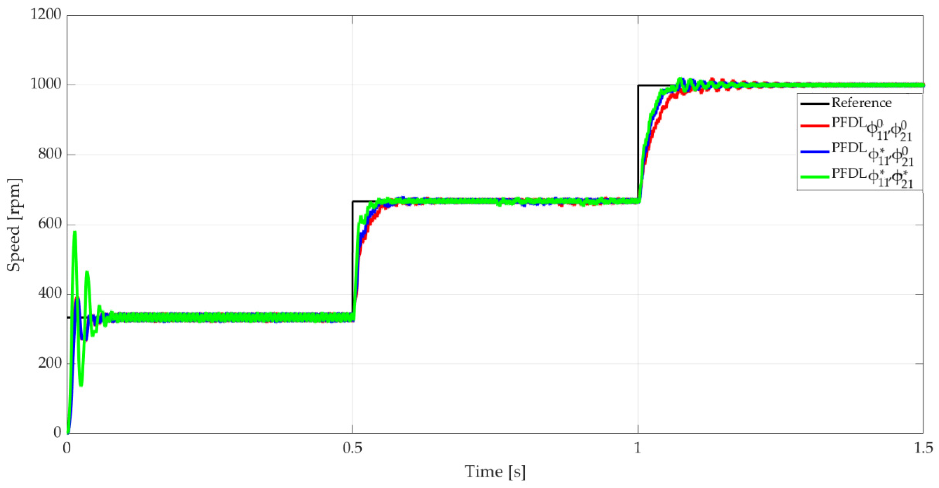 Applsci 15 02766 g008