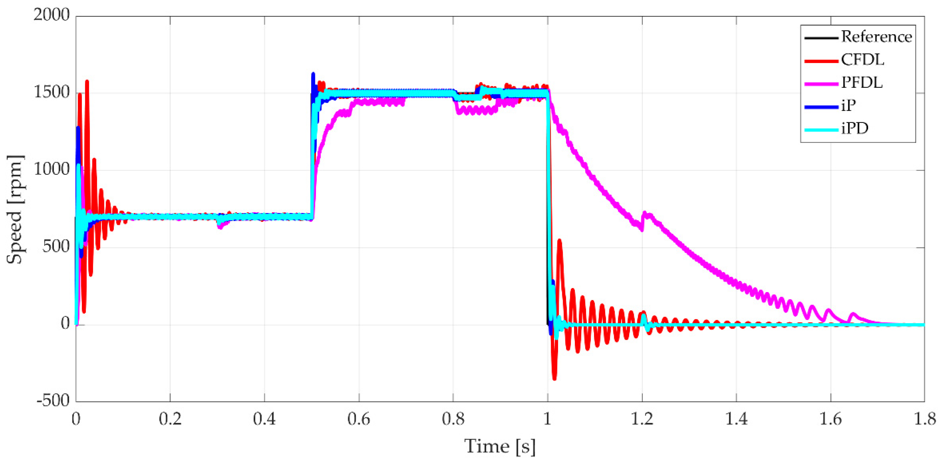 Applsci 15 02766 g014