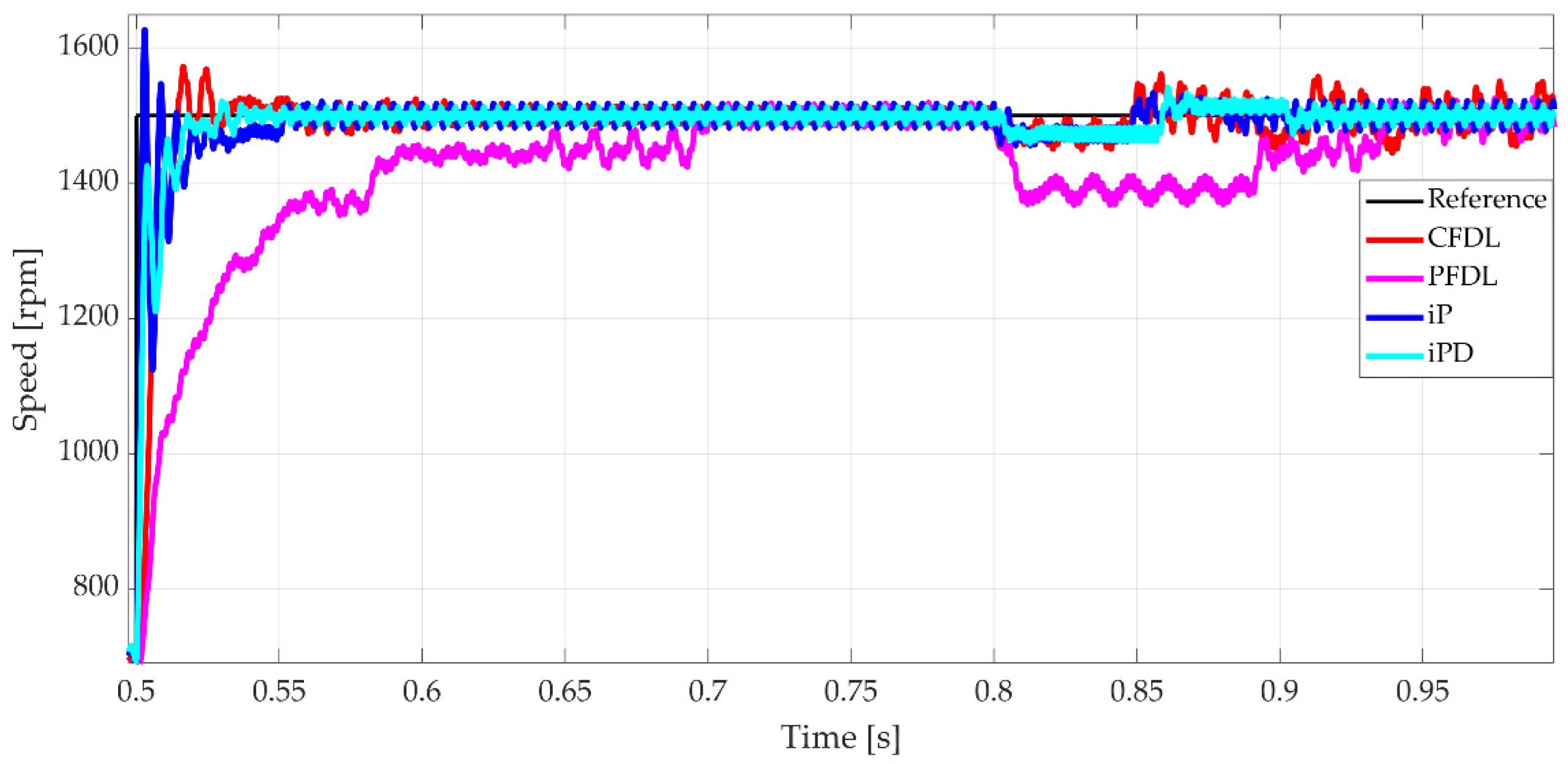 Applsci 15 02766 g015