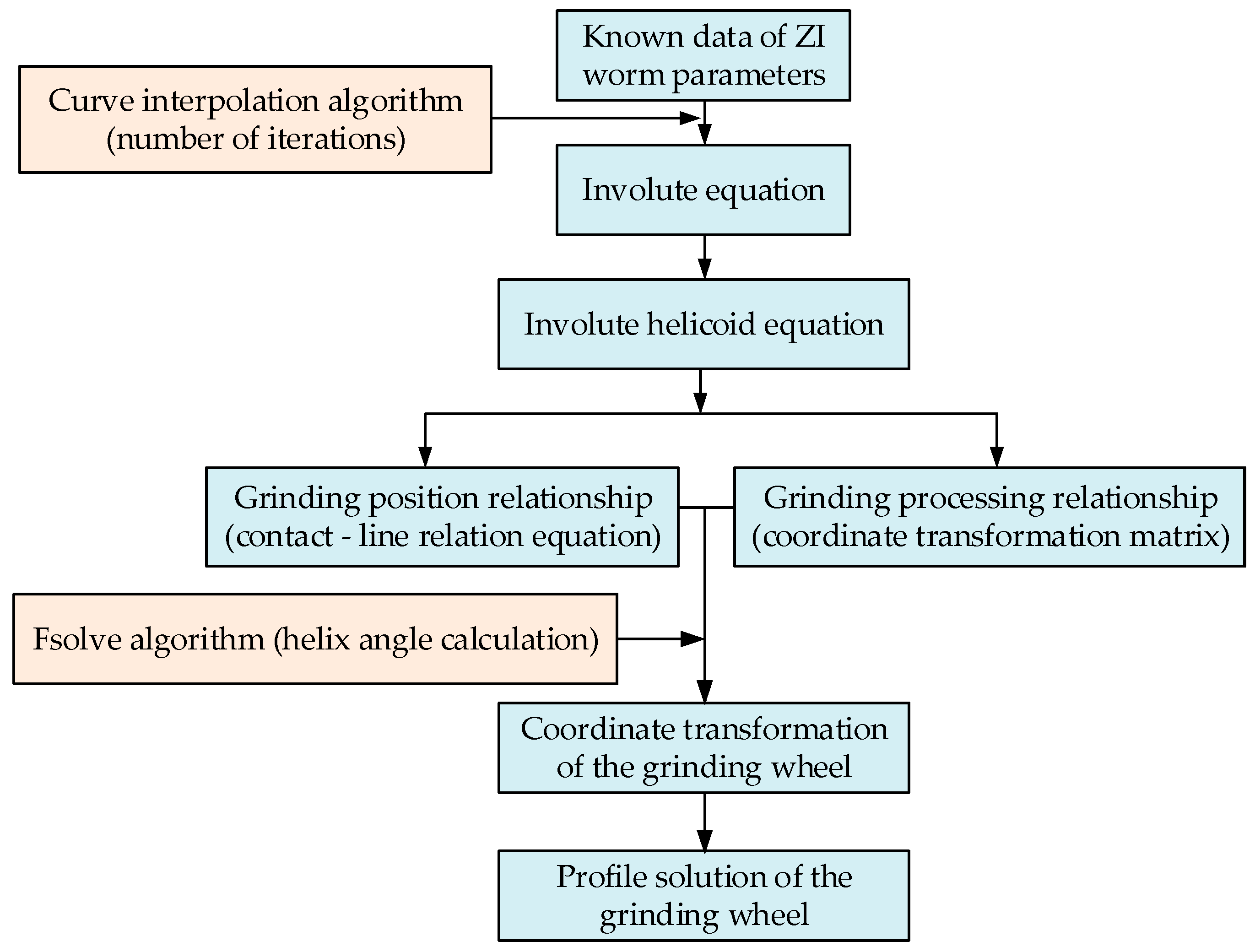 Applsci 15 02767 g007