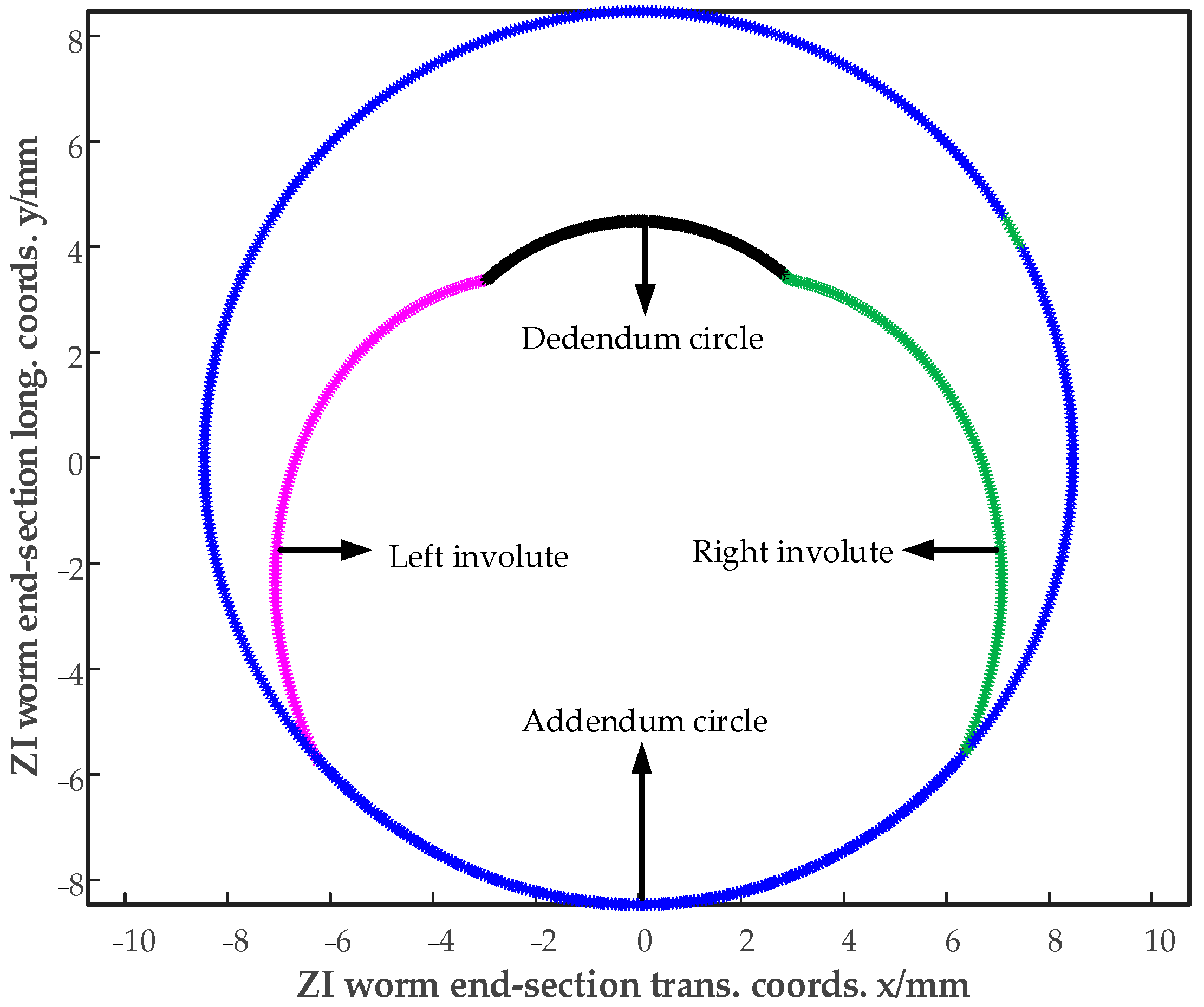 Applsci 15 02767 g015