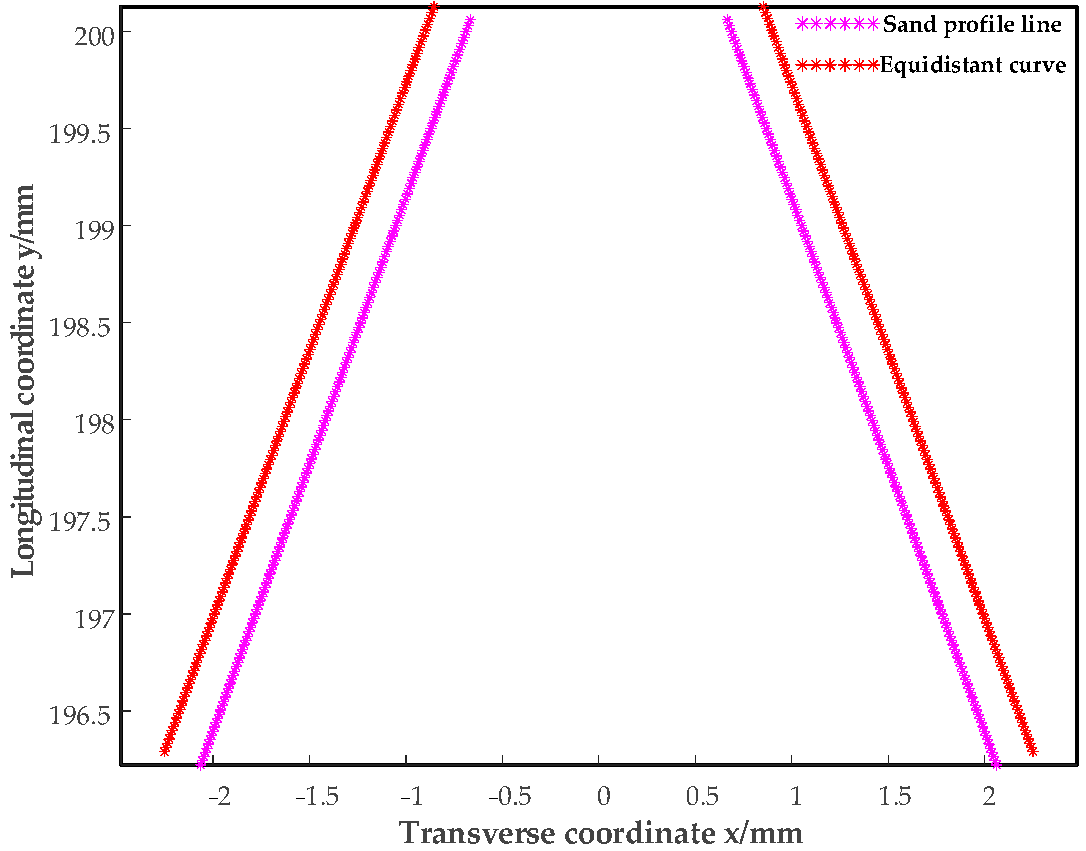 Applsci 15 02767 g016