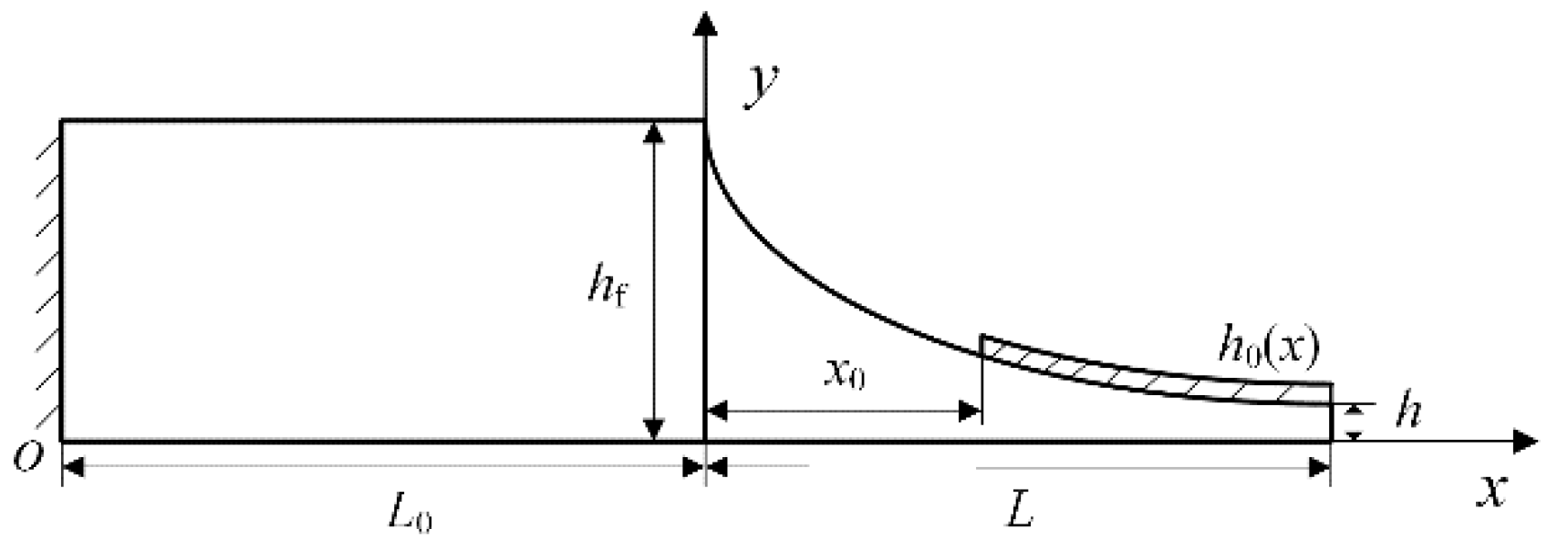 Applsci 15 02768 g002