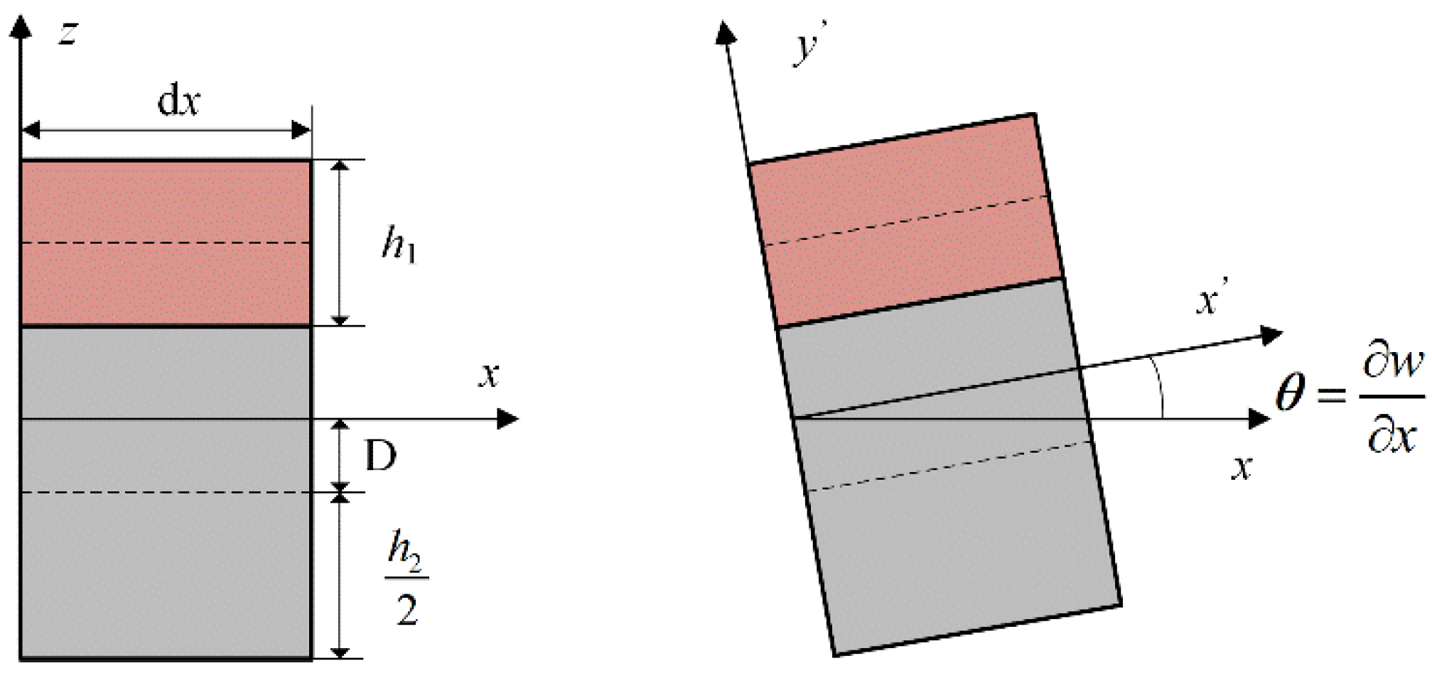 Applsci 15 02768 g003