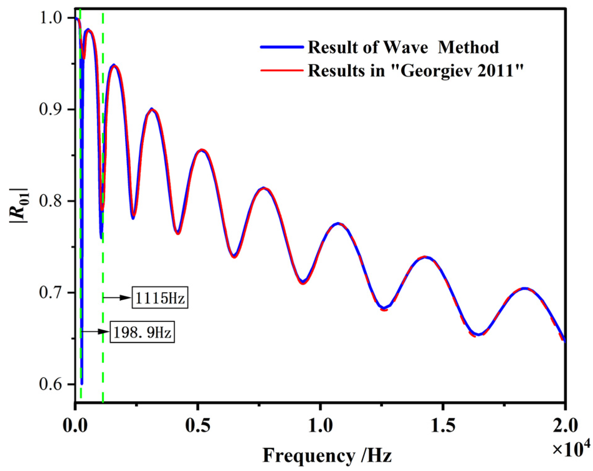Applsci 15 02768 g007